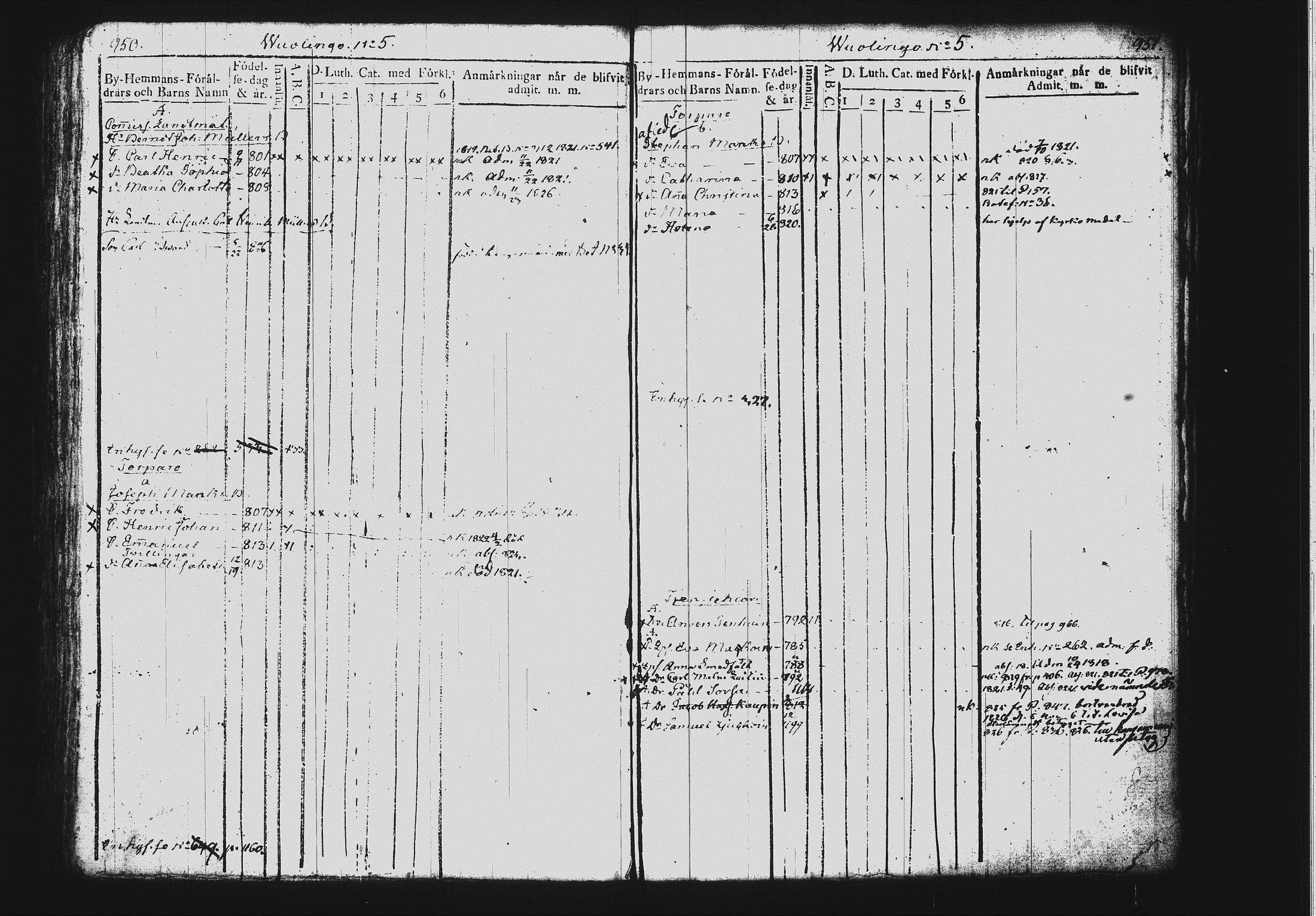 [ ../kirjat/Kirkonkirjat/mikkeli/lastenkirja_1817-1827_msrk_tk1151_ii/kuvat/150.jpg ]