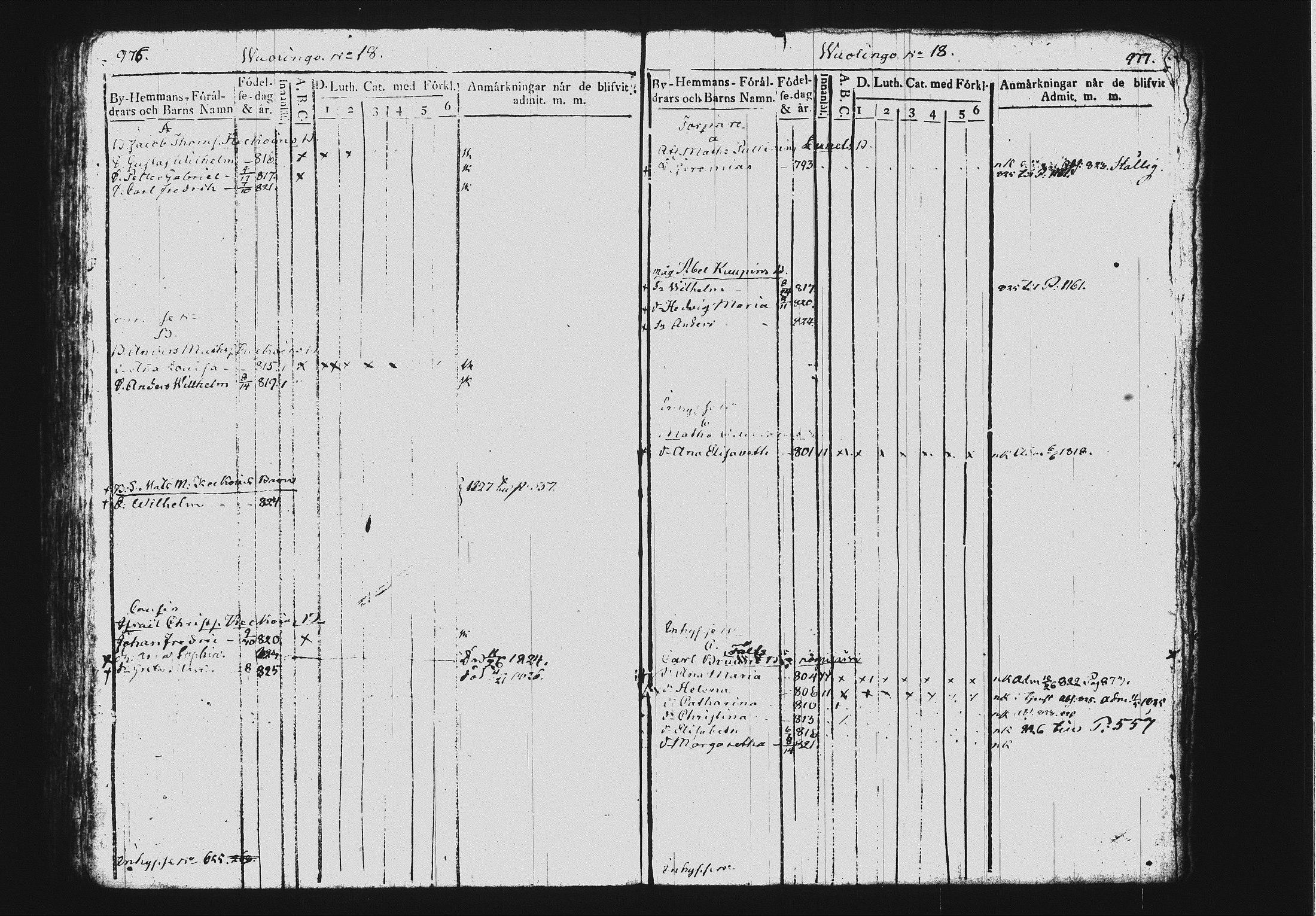 [ ../kirjat/Kirkonkirjat/mikkeli/lastenkirja_1817-1827_msrk_tk1151_ii/kuvat/163.jpg ]