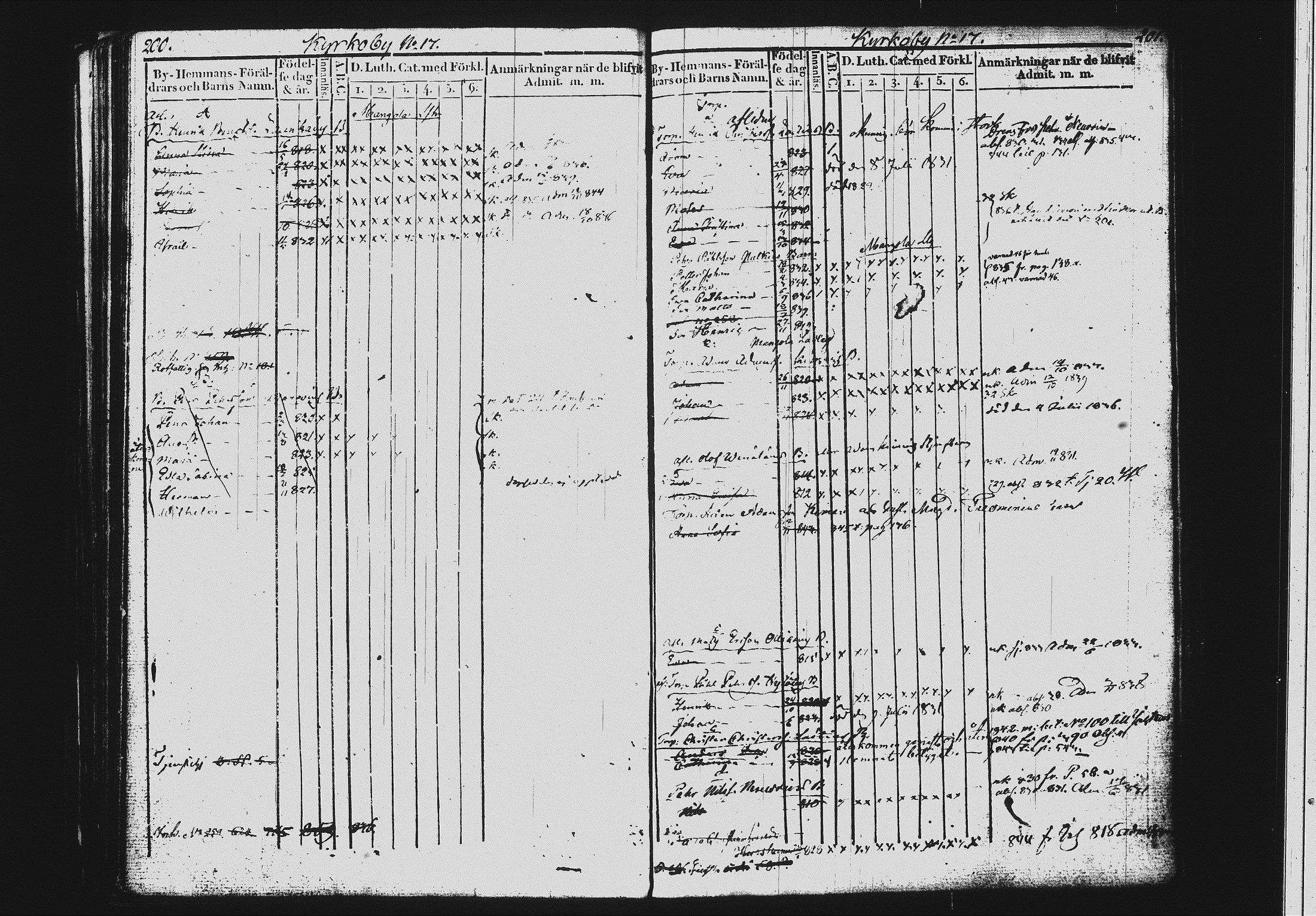 [ ../kirjat/Kirkonkirjat/mikkeli/lastenkirja_1828-1846_msrk_tk1151-1152/kuvat/107.jpg ]