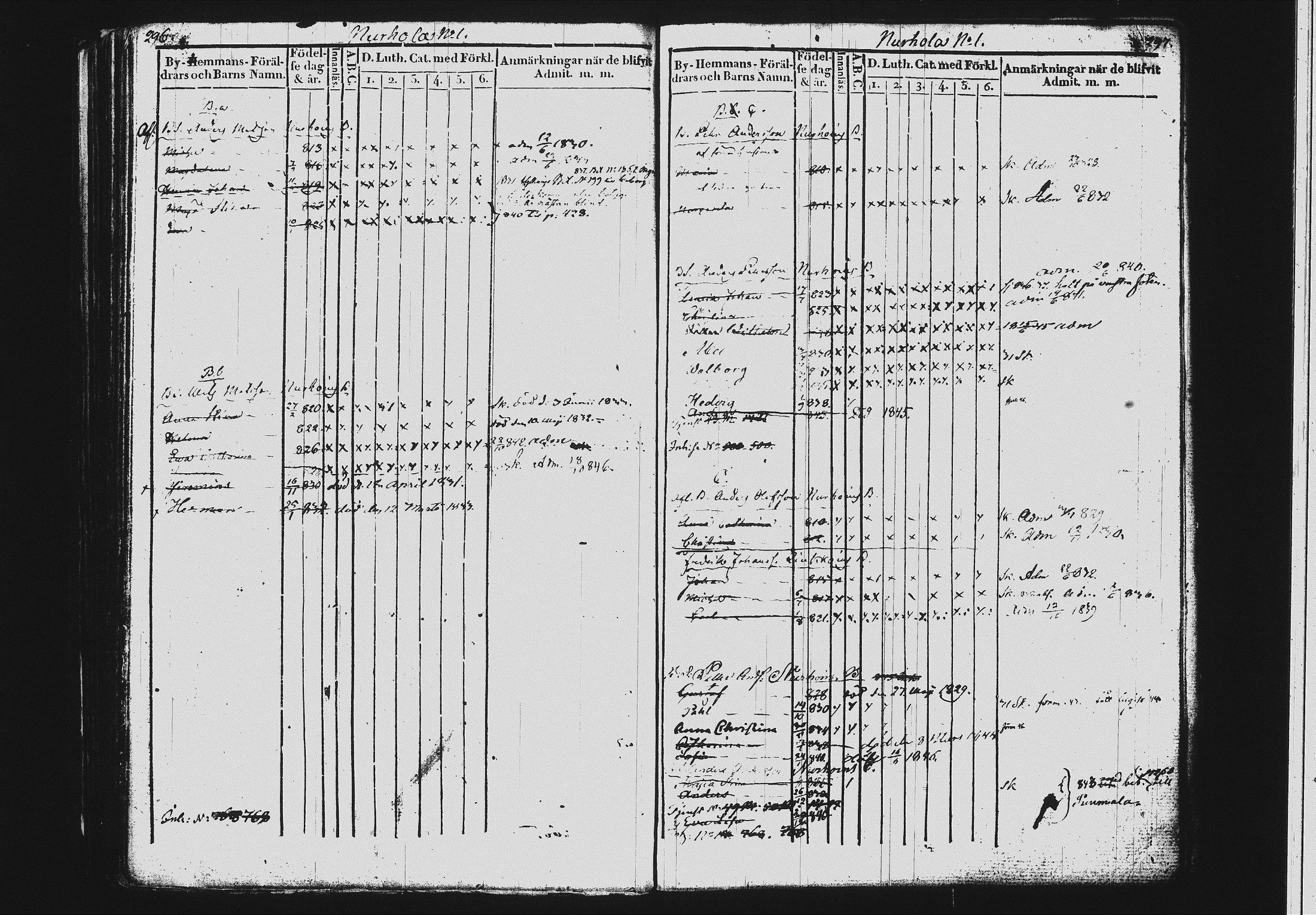 [ ../kirjat/Kirkonkirjat/mikkeli/lastenkirja_1828-1846_msrk_tk1151-1152/kuvat/155.jpg ]