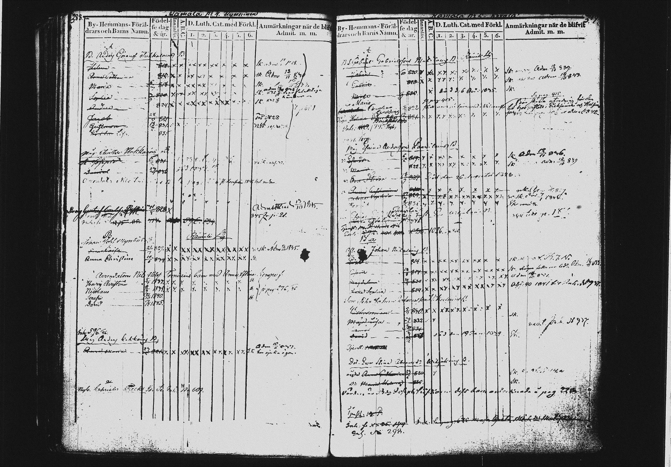 [ ../kirjat/Kirkonkirjat/mikkeli/lastenkirja_1828-1846_msrk_tk1151-1152/kuvat/201.jpg ]