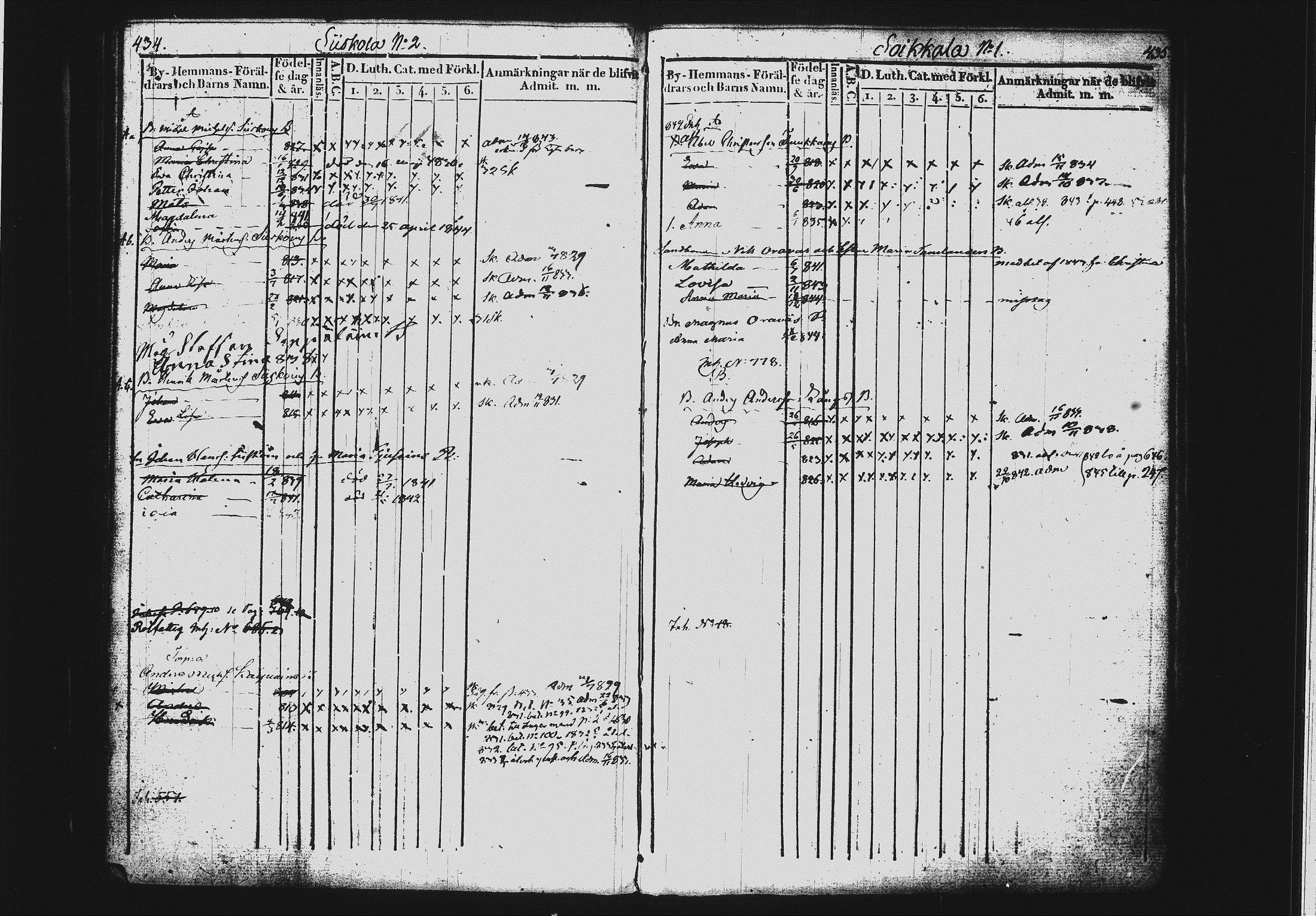 [ ../kirjat/Kirkonkirjat/mikkeli/lastenkirja_1828-1846_msrk_tk1151-1152/kuvat/223.jpg ]