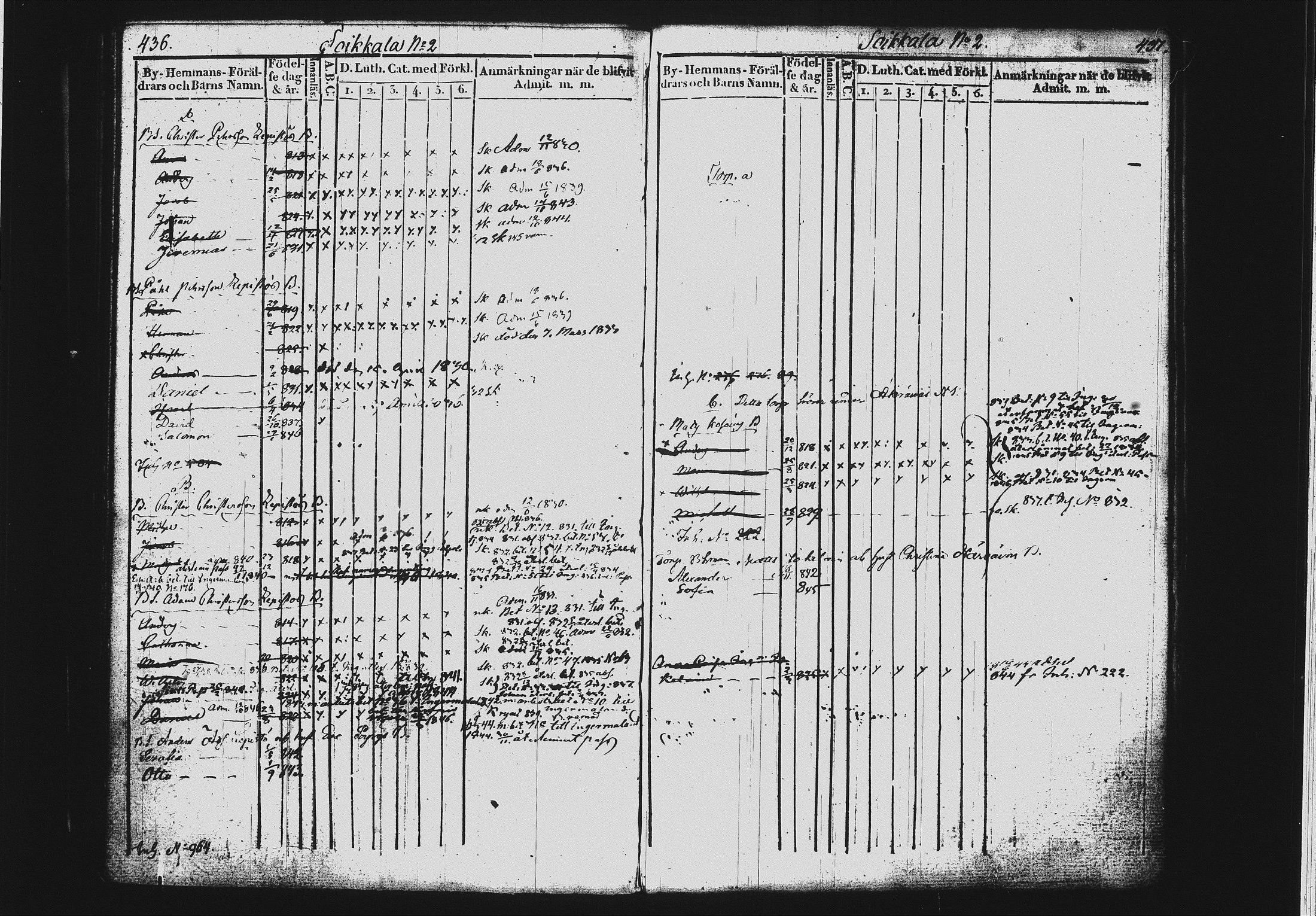 [ ../kirjat/Kirkonkirjat/mikkeli/lastenkirja_1828-1846_msrk_tk1151-1152/kuvat/224.jpg ]