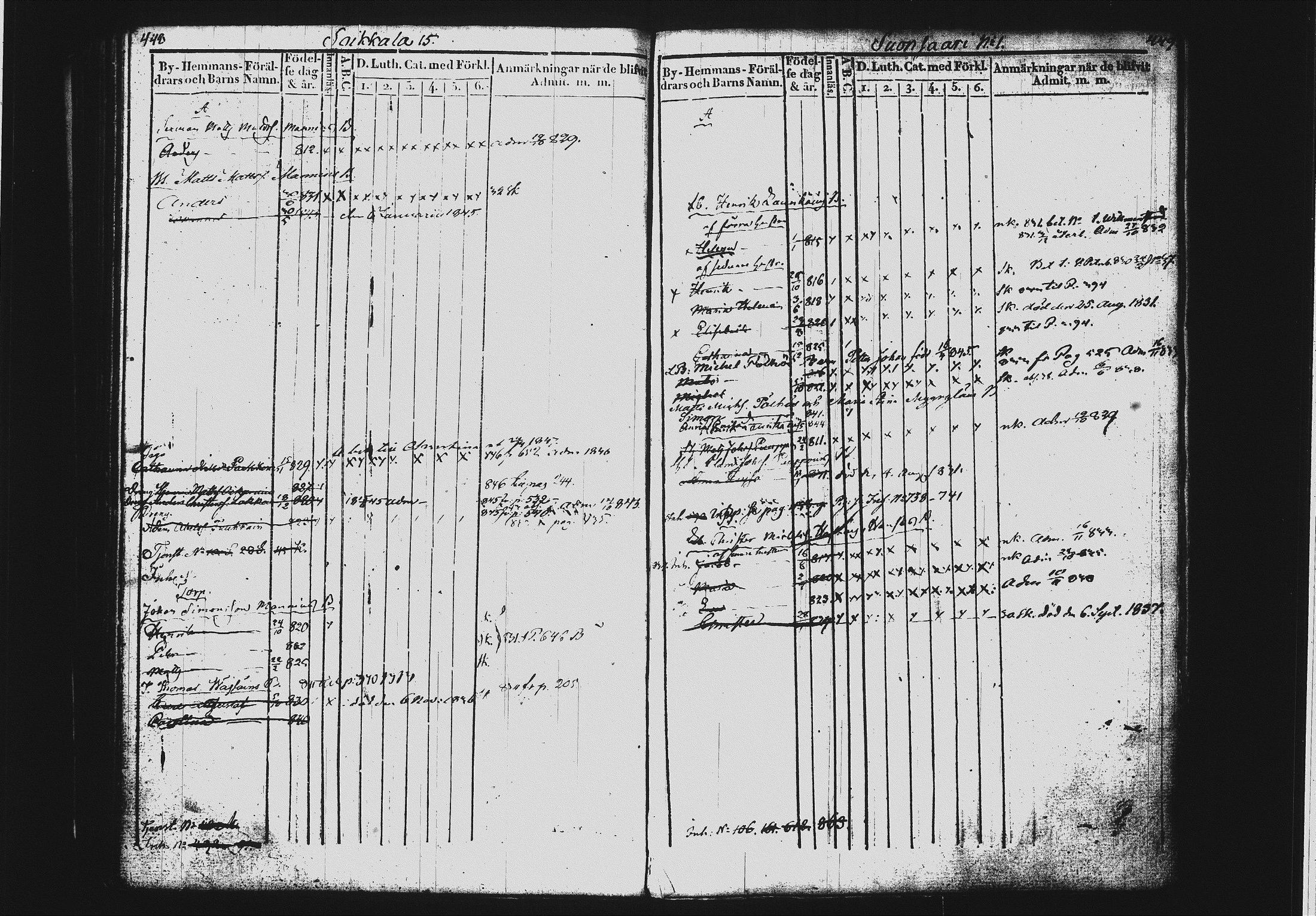 [ ../kirjat/Kirkonkirjat/mikkeli/lastenkirja_1828-1846_msrk_tk1151-1152/kuvat/230.jpg ]