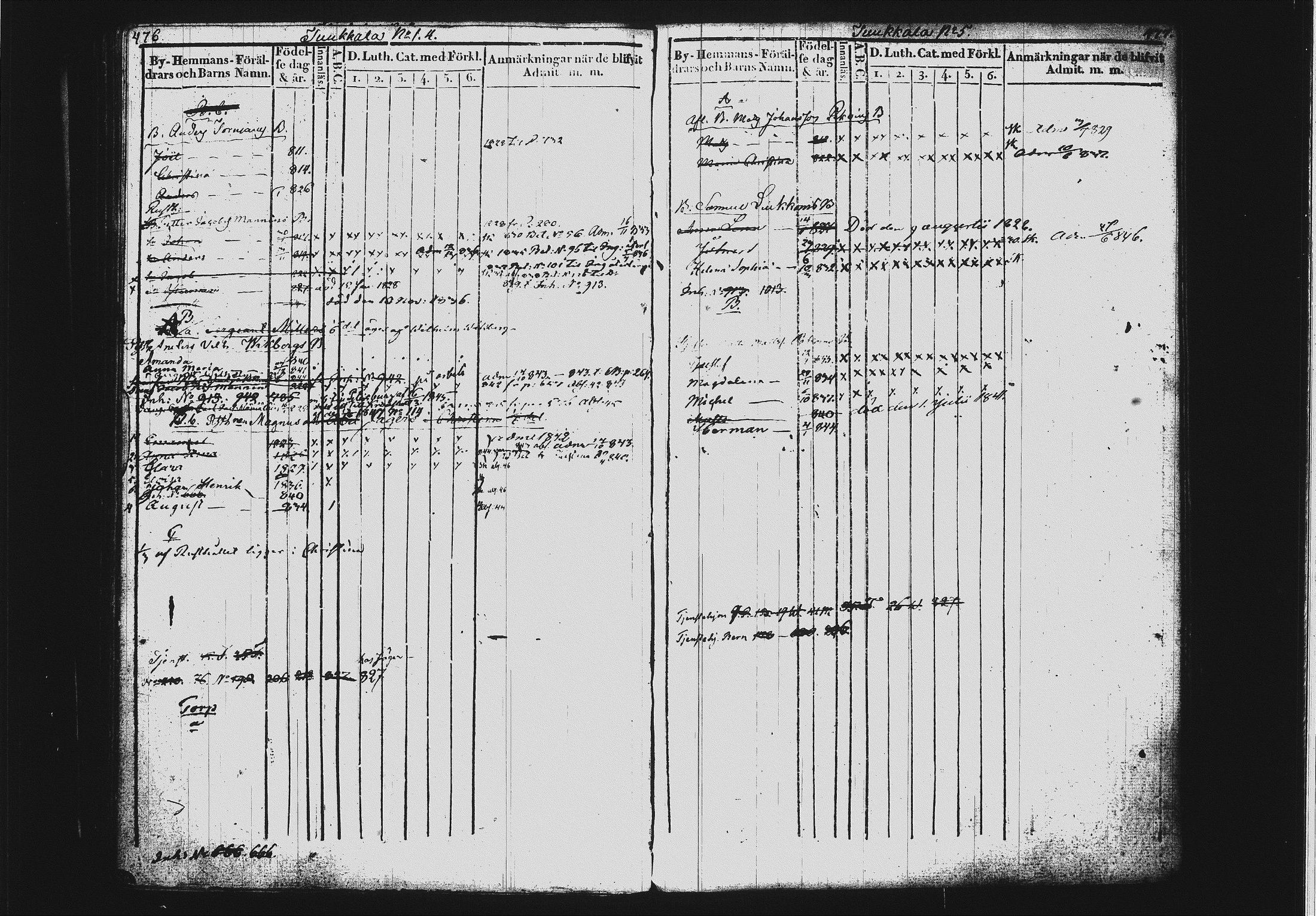 [ ../kirjat/Kirkonkirjat/mikkeli/lastenkirja_1828-1846_msrk_tk1151-1152/kuvat/244.jpg ]