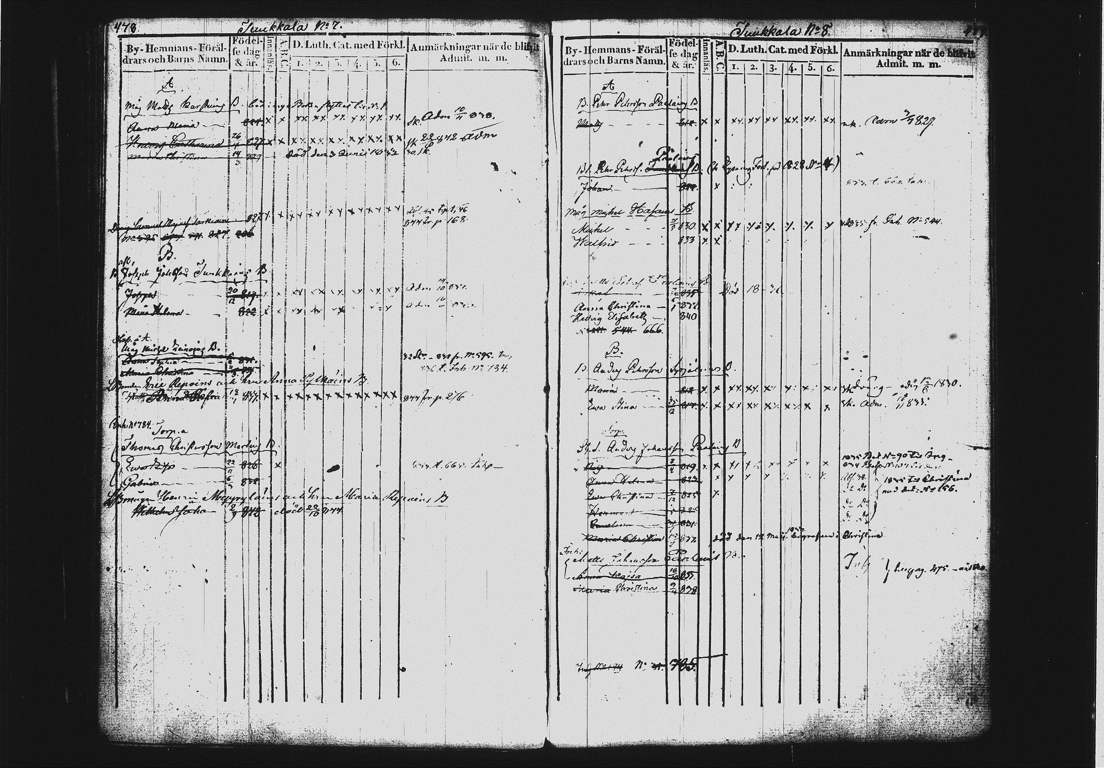 [ ../kirjat/Kirkonkirjat/mikkeli/lastenkirja_1828-1846_msrk_tk1151-1152/kuvat/245.jpg ]