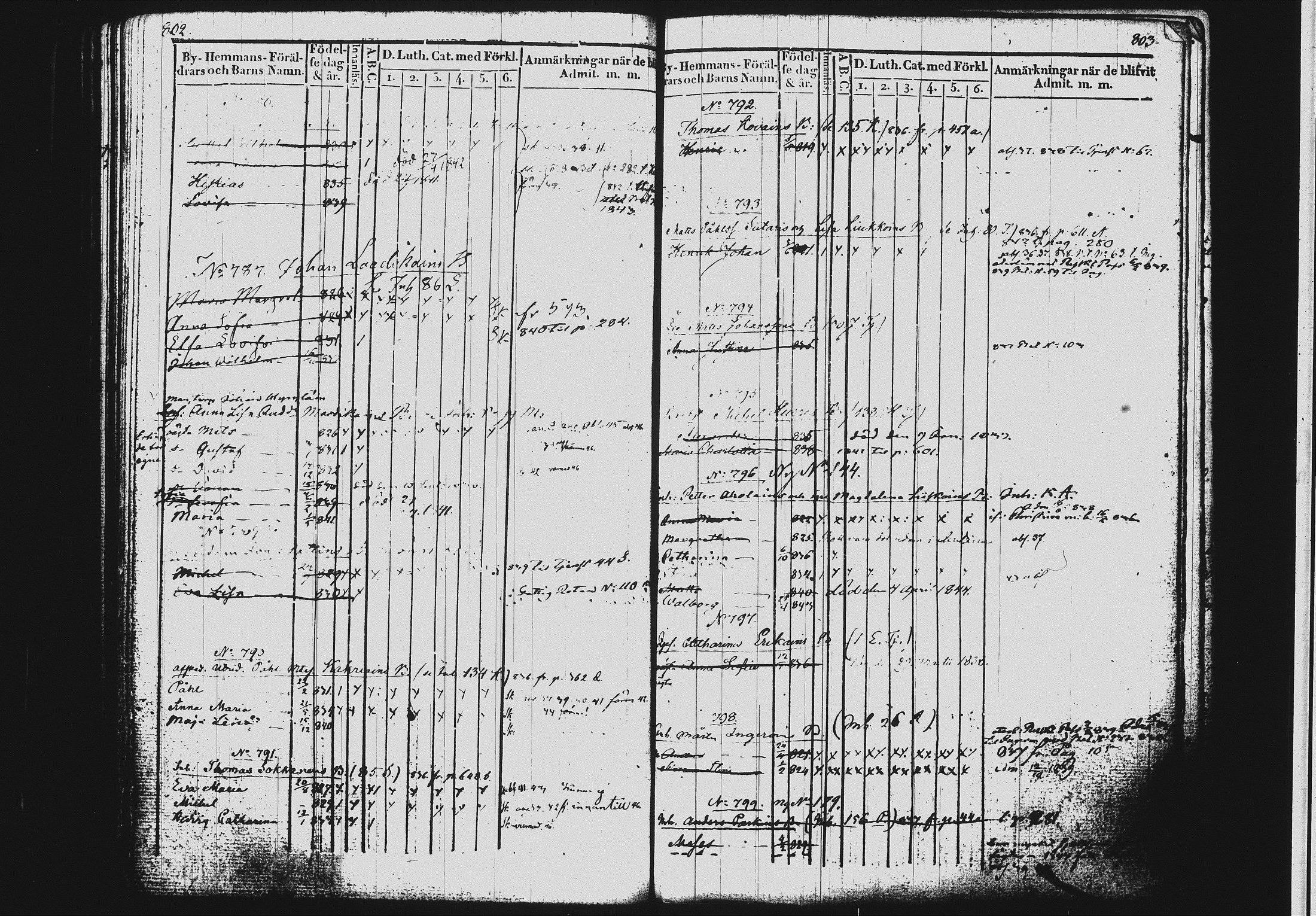 [ ../kirjat/Kirkonkirjat/mikkeli/lastenkirja_1828-1846_msrk_tk1151-1152/kuvat/411.jpg ]