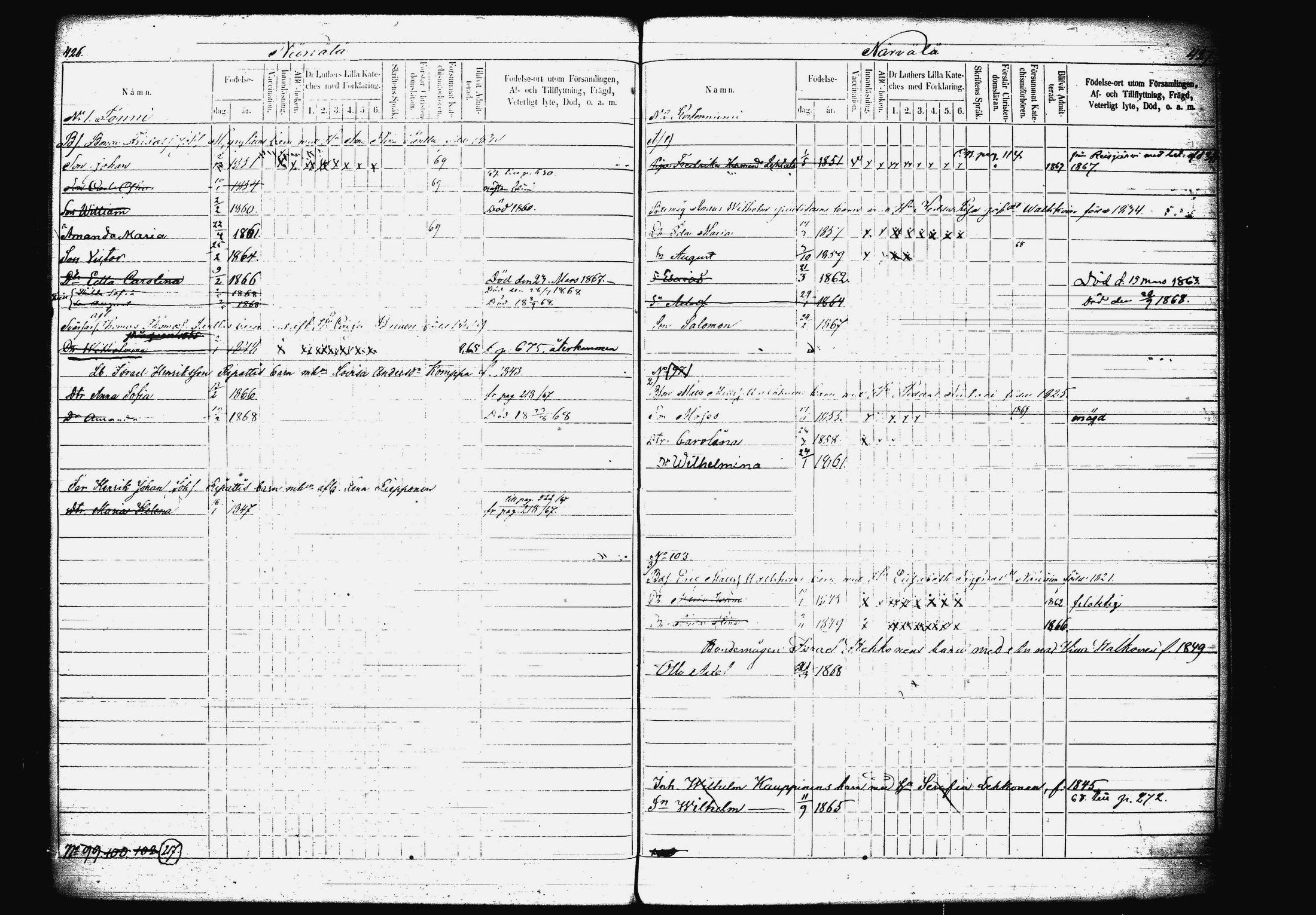 [ ../kirjat/Kirkonkirjat/mikkeli/lastenkirja_1859-1869_msrk_tk1153/kuvat/236.jpg ]