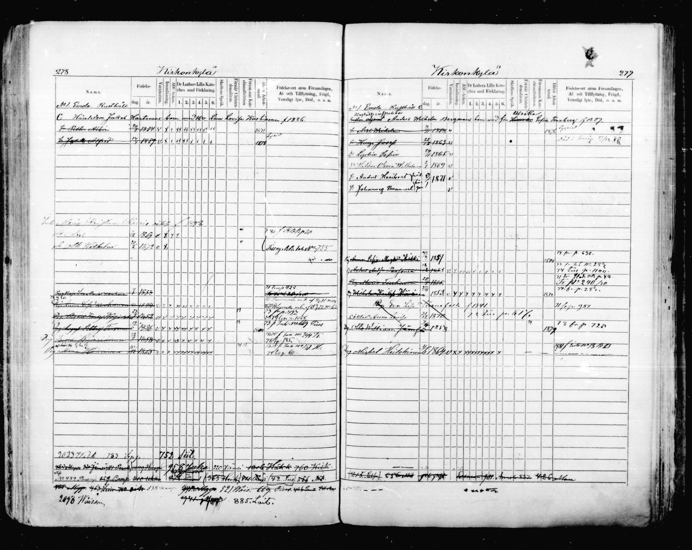 [ ../kirjat/Kirkonkirjat/mikkeli/lastenkirja_1870-1879_msrk_mko1-11/kuvat/140.jpg ]