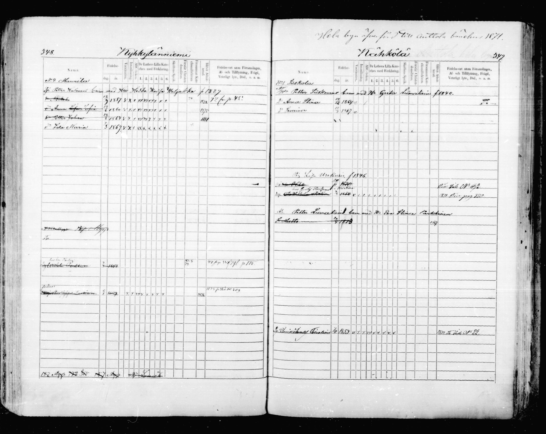 [ ../kirjat/Kirkonkirjat/mikkeli/lastenkirja_1870-1879_msrk_mko1-11/kuvat/175.jpg ]