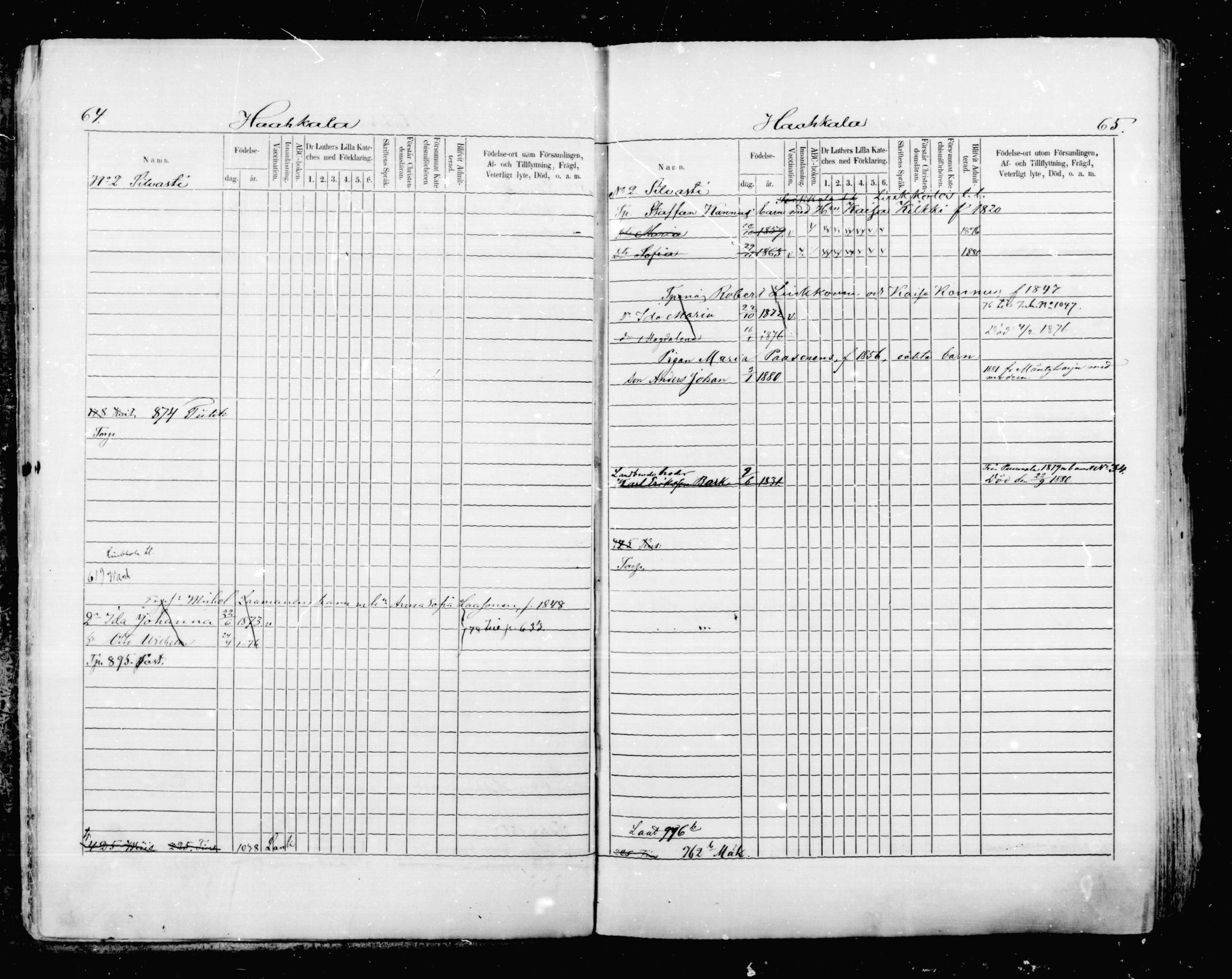 [ ../kirjat/Kirkonkirjat/mikkeli/lastenkirja_1870-1879_msrk_mko1-11/kuvat/33.jpg ]