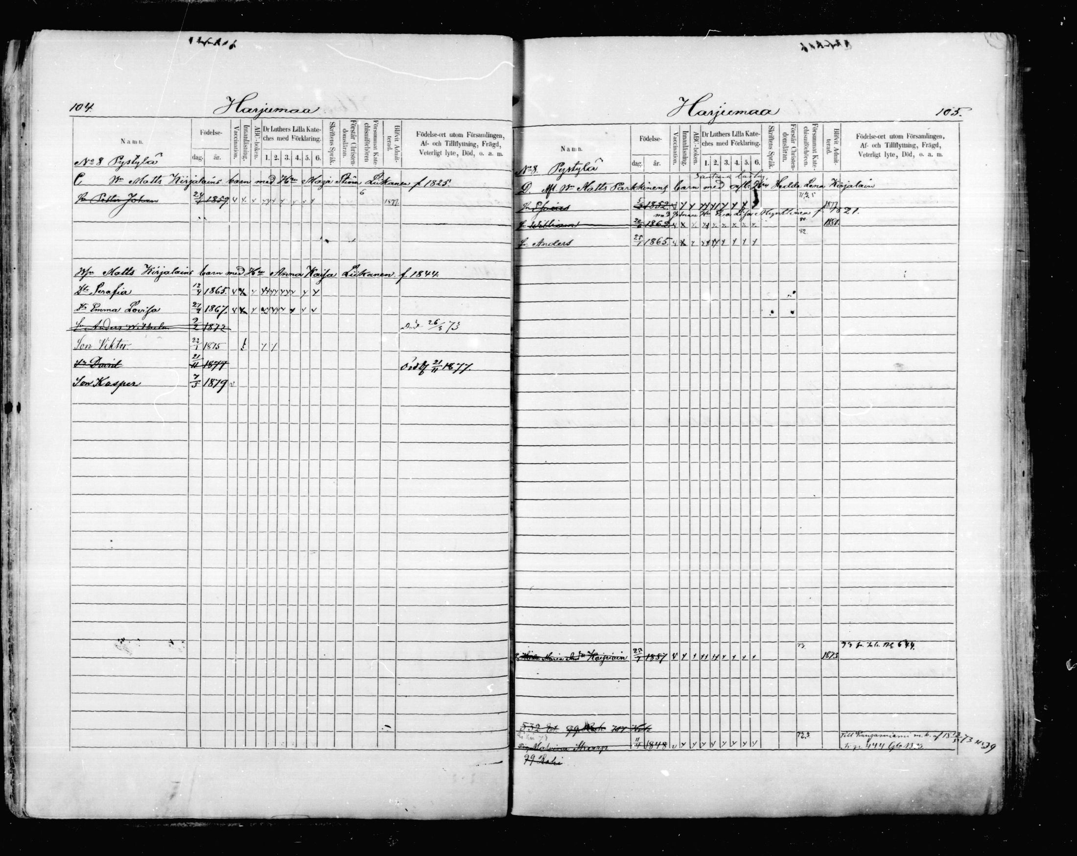 [ ../kirjat/Kirkonkirjat/mikkeli/lastenkirja_1870-1879_msrk_mko1-11/kuvat/53.jpg ]