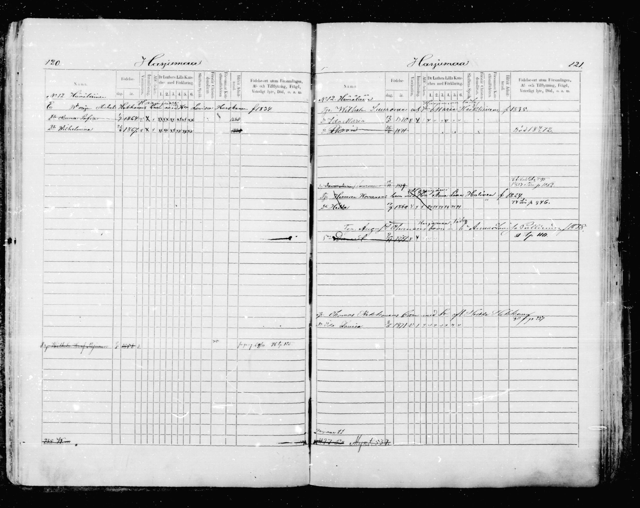 [ ../kirjat/Kirkonkirjat/mikkeli/lastenkirja_1870-1879_msrk_mko1-11/kuvat/61.jpg ]