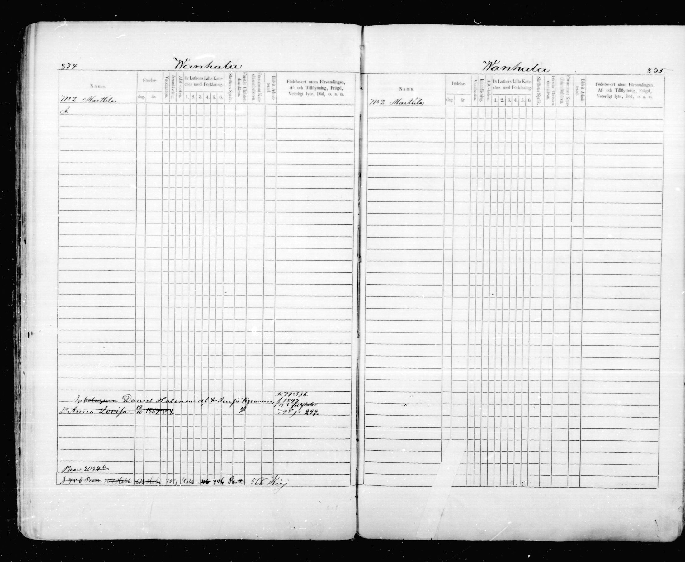 [ ../kirjat/Kirkonkirjat/mikkeli/lastenkirja_1870-1879_msrk_mko12-26/kuvat/115.jpg ]