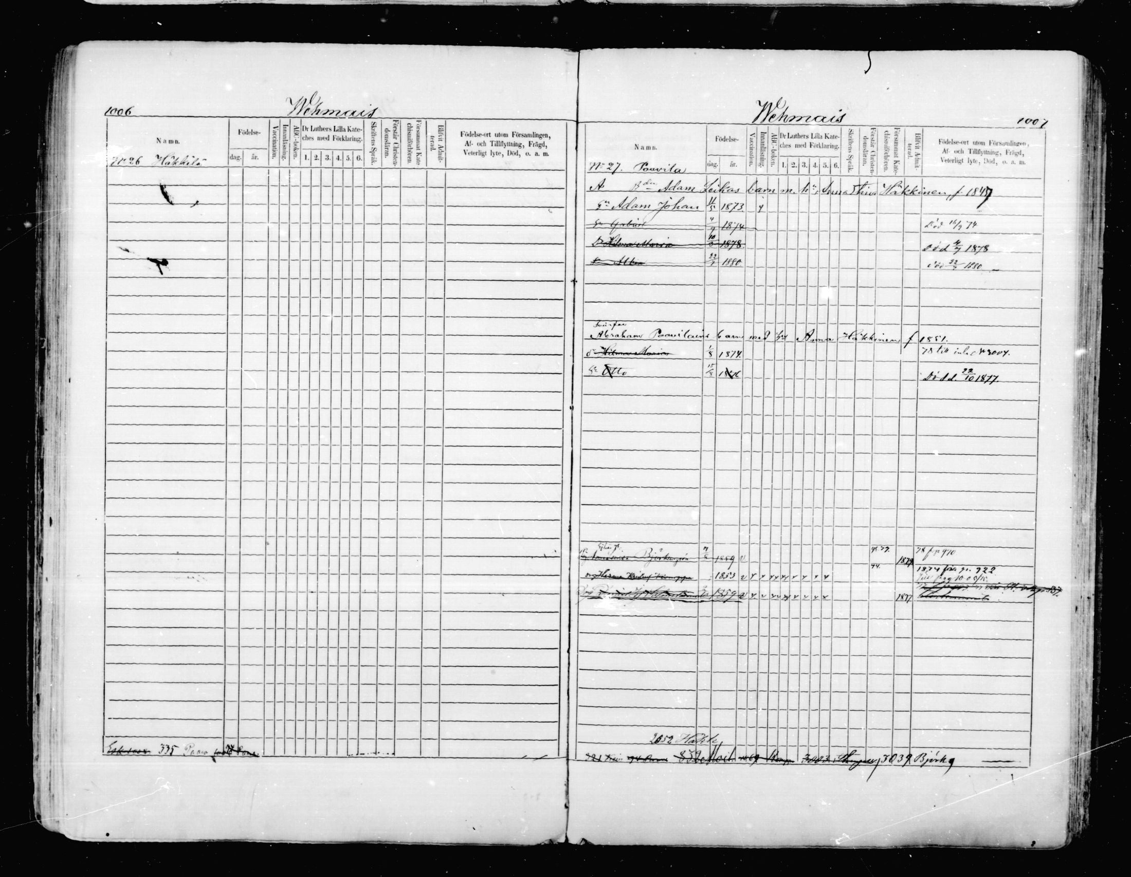 [ ../kirjat/Kirkonkirjat/mikkeli/lastenkirja_1870-1879_msrk_mko12-26/kuvat/201.jpg ]
