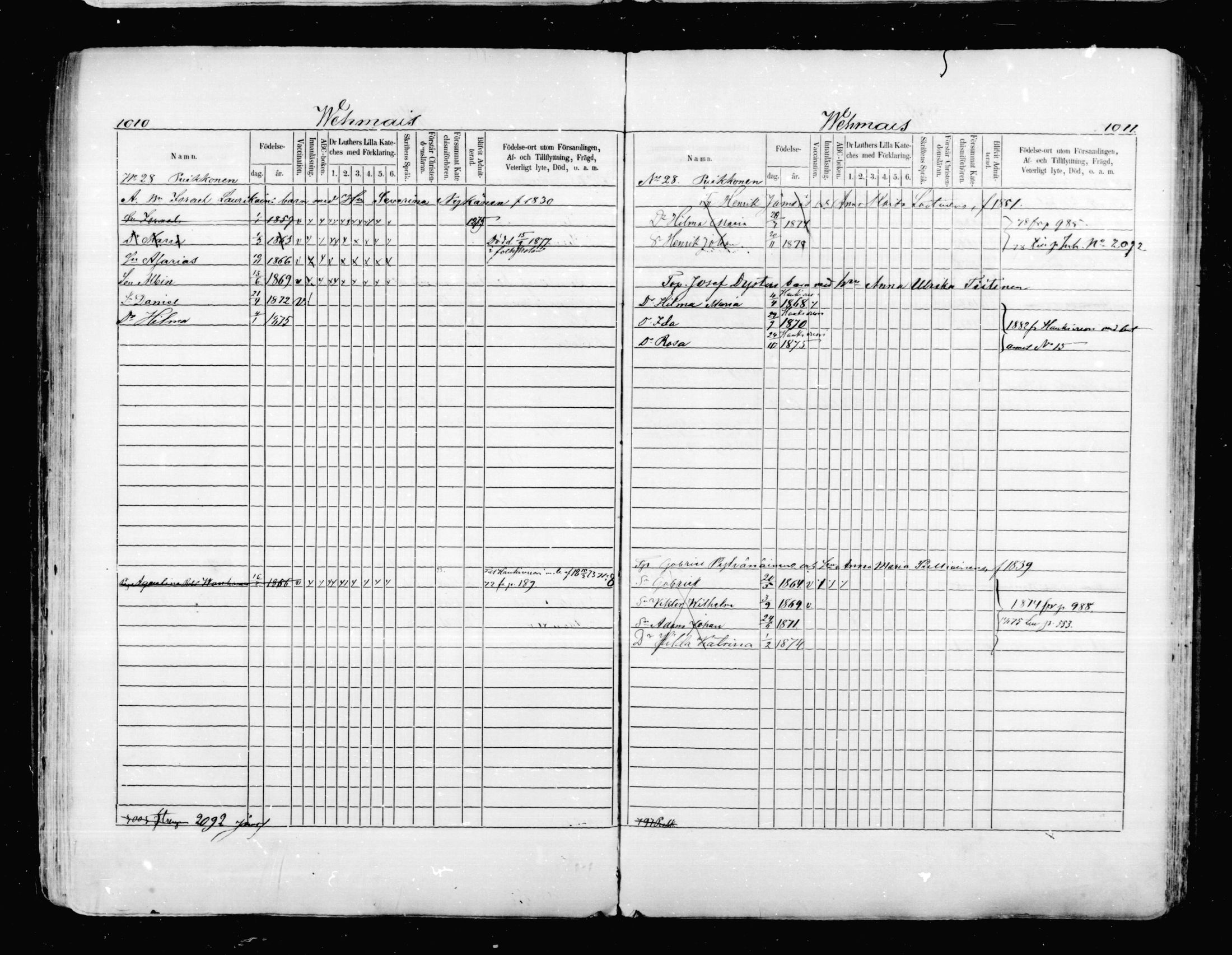 [ ../kirjat/Kirkonkirjat/mikkeli/lastenkirja_1870-1879_msrk_mko12-26/kuvat/203.jpg ]