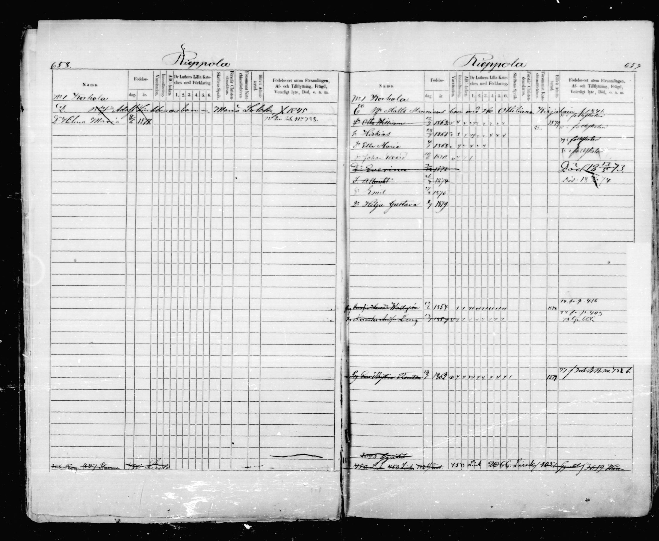 [ ../kirjat/Kirkonkirjat/mikkeli/lastenkirja_1870-1879_msrk_mko12-26/kuvat/27.jpg ]