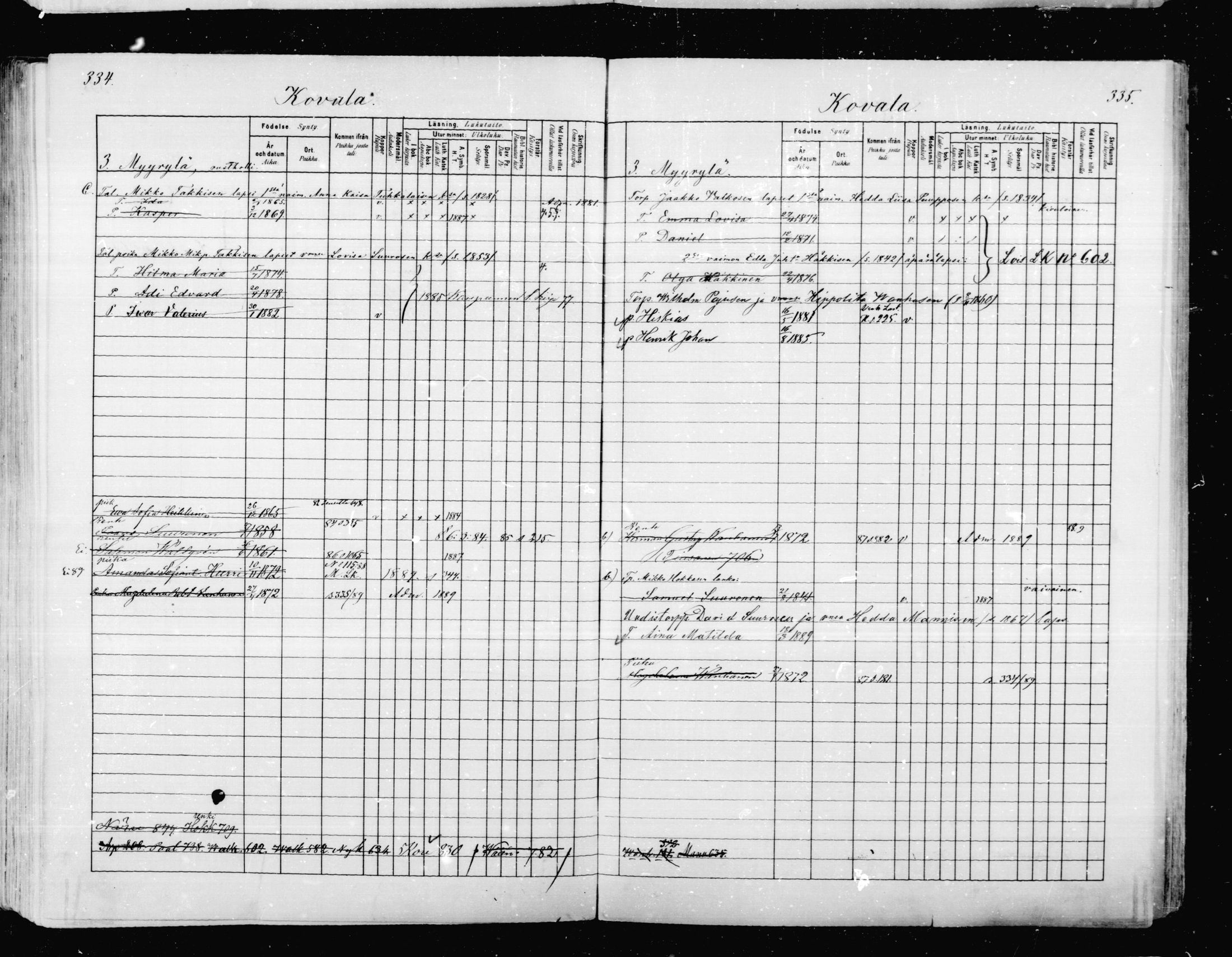 [ ../kirjat/Kirkonkirjat/mikkeli/lastenkirja_1880-1889_msrk_mko27-36/kuvat/168.jpg ]