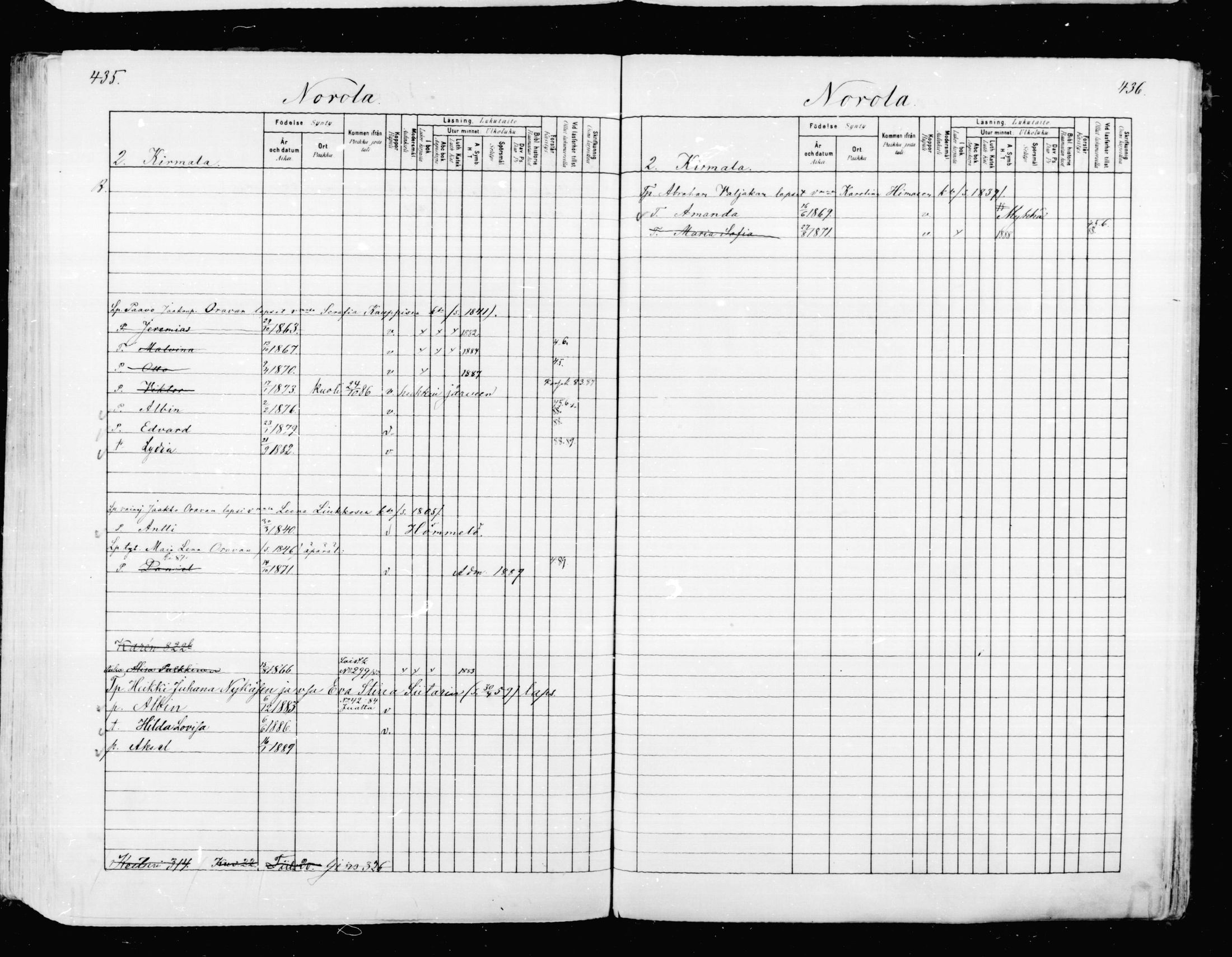 [ ../kirjat/Kirkonkirjat/mikkeli/lastenkirja_1880-1889_msrk_mko27-36/kuvat/218.jpg ]