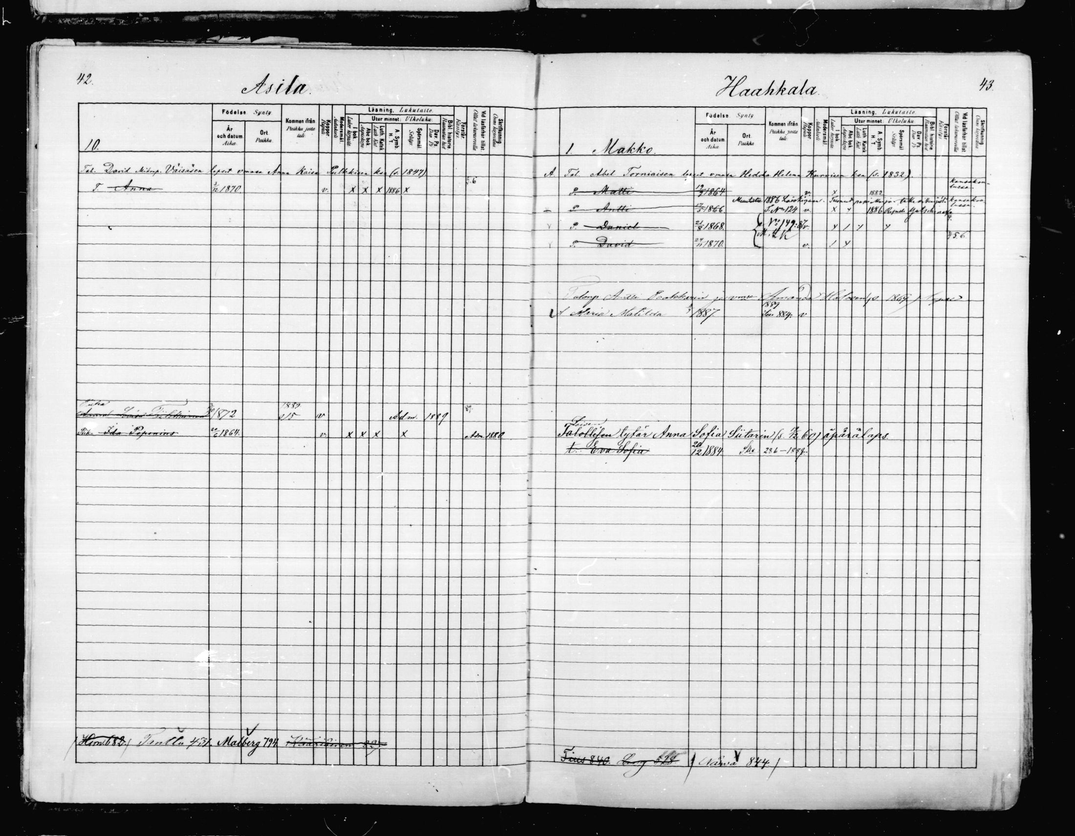 [ ../kirjat/Kirkonkirjat/mikkeli/lastenkirja_1880-1889_msrk_mko27-36/kuvat/22.jpg ]