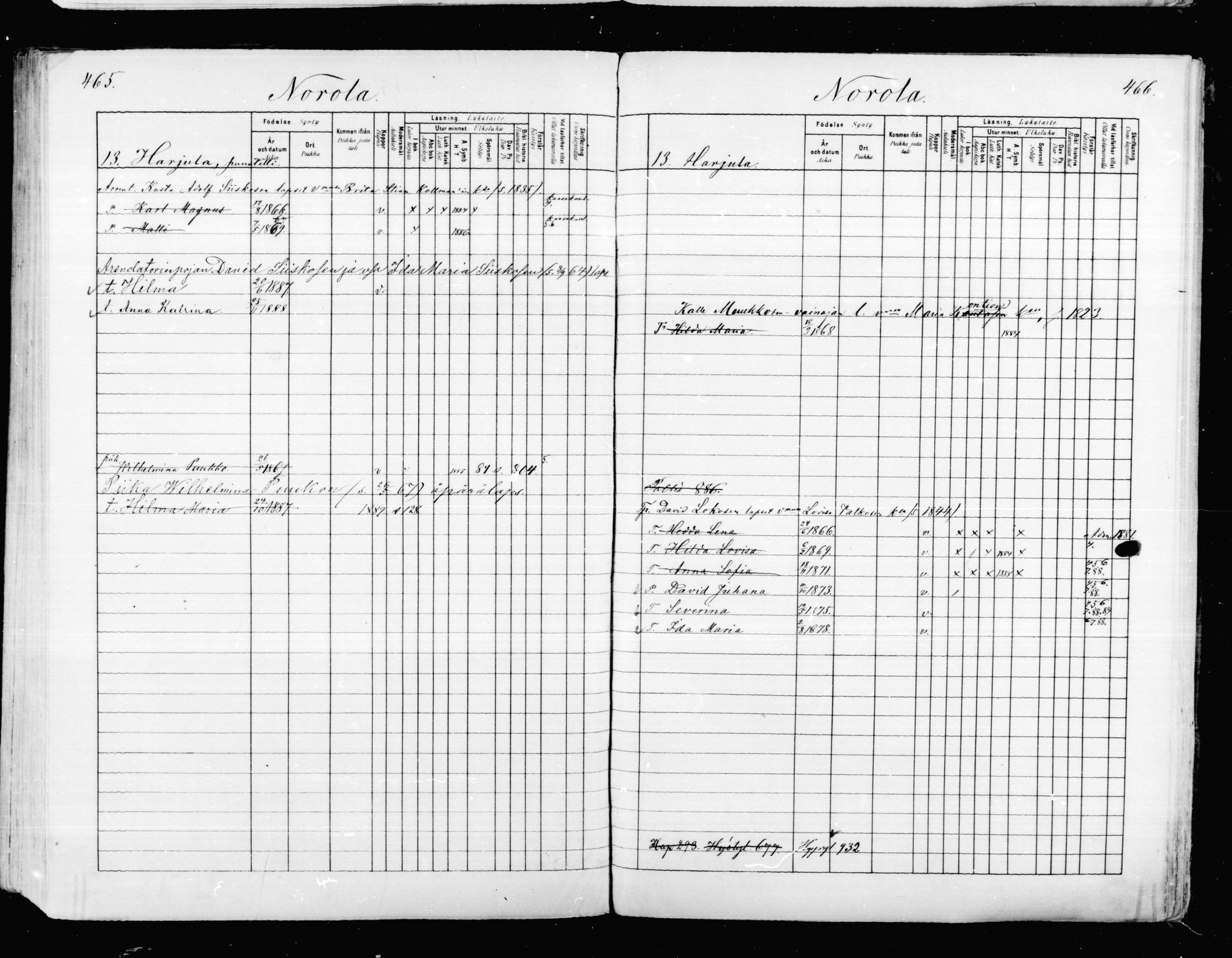 [ ../kirjat/Kirkonkirjat/mikkeli/lastenkirja_1880-1889_msrk_mko27-36/kuvat/233.jpg ]