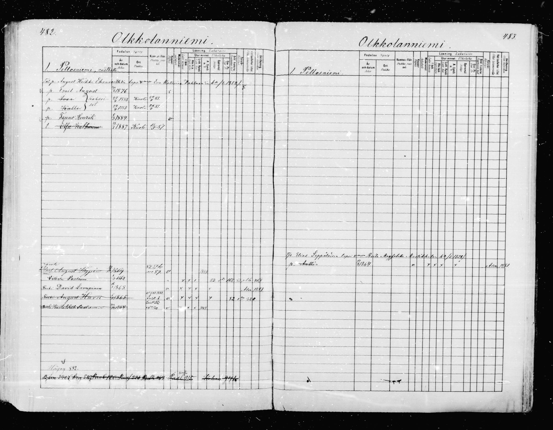 [ ../kirjat/Kirkonkirjat/mikkeli/lastenkirja_1880-1889_msrk_mko27-36/kuvat/241.jpg ]
