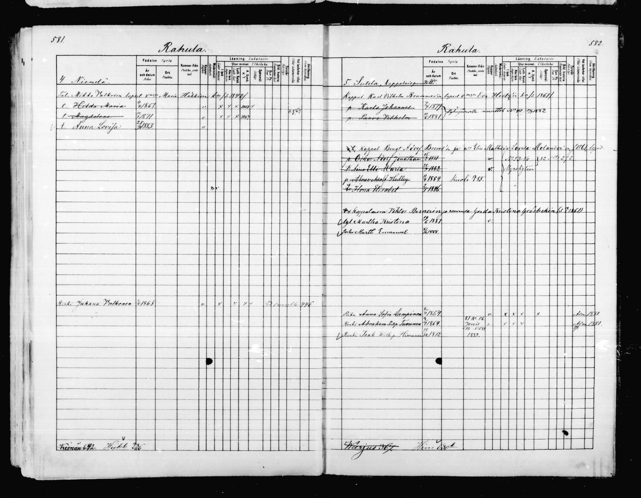 [ ../kirjat/Kirkonkirjat/mikkeli/lastenkirja_1880-1889_msrk_mko27-36/kuvat/291.jpg ]