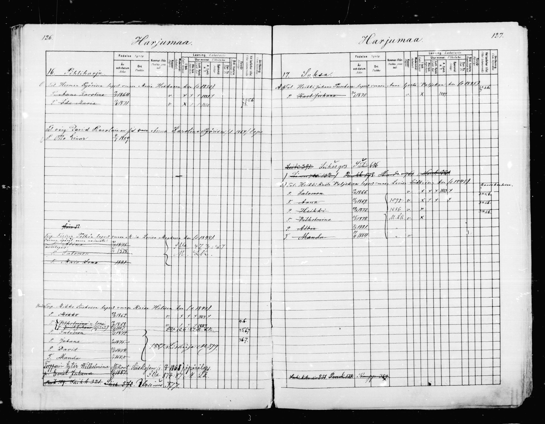 [ ../kirjat/Kirkonkirjat/mikkeli/lastenkirja_1880-1889_msrk_mko27-36/kuvat/64.jpg ]