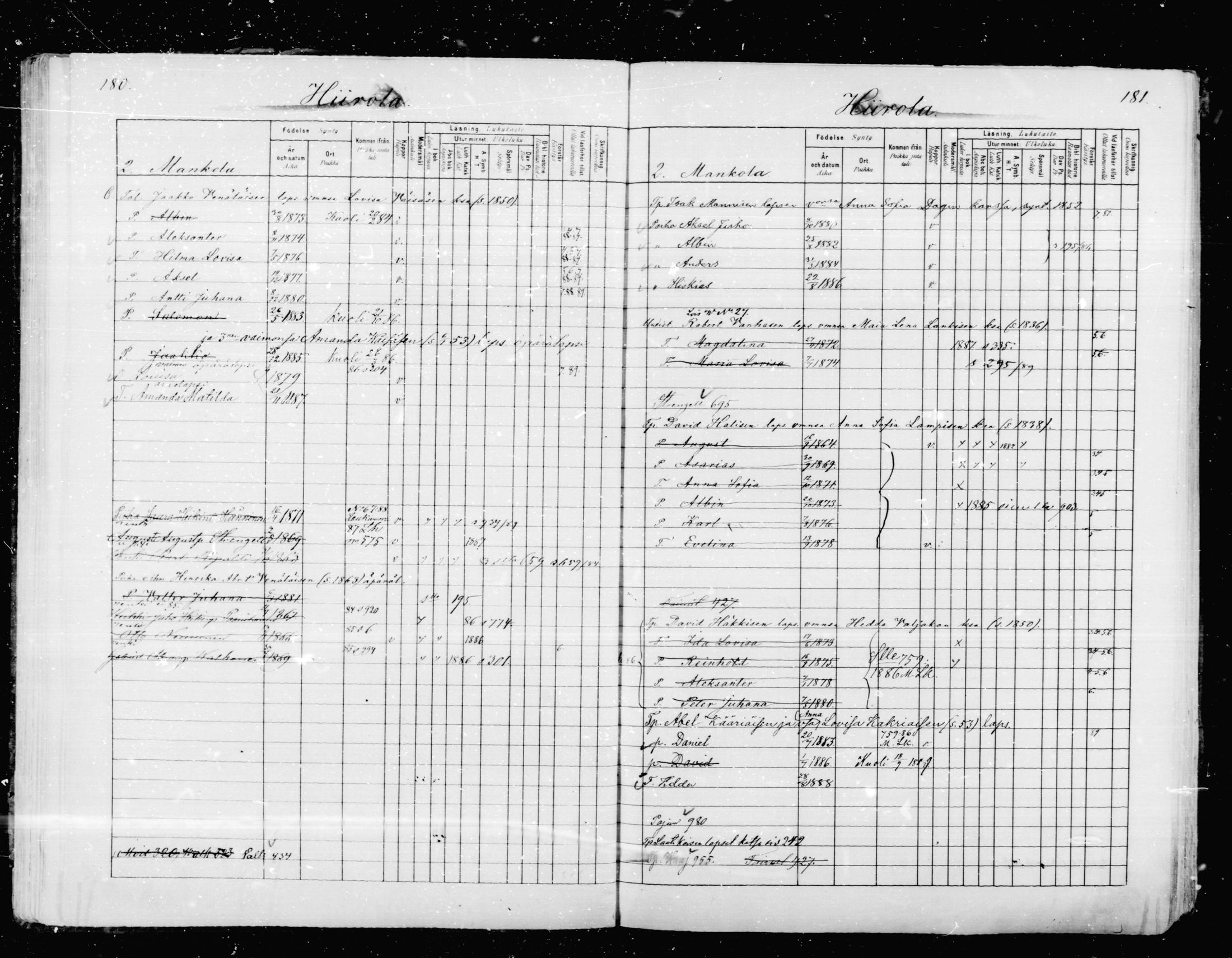 [ ../kirjat/Kirkonkirjat/mikkeli/lastenkirja_1880-1889_msrk_mko27-36/kuvat/91.jpg ]