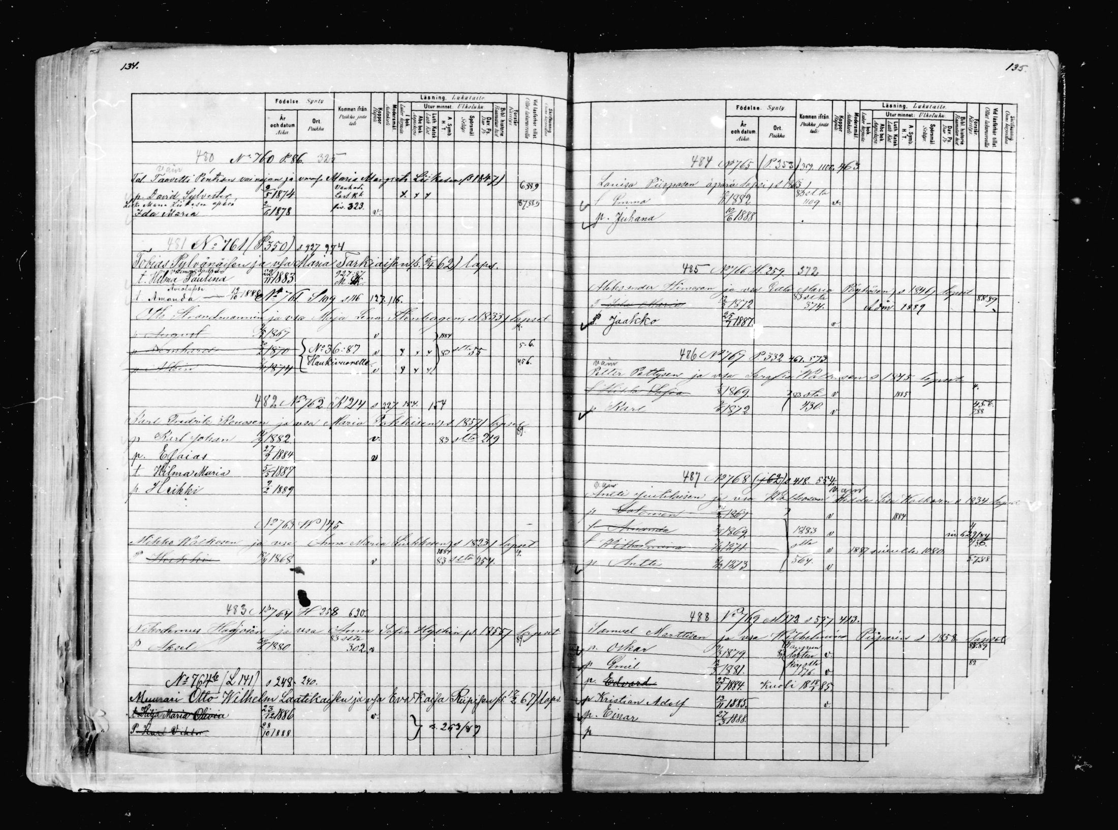 [ ../kirjat/Kirkonkirjat/mikkeli/lastenkirja_1880-1889_msrk_mko37-50/kuvat/354.jpg ]