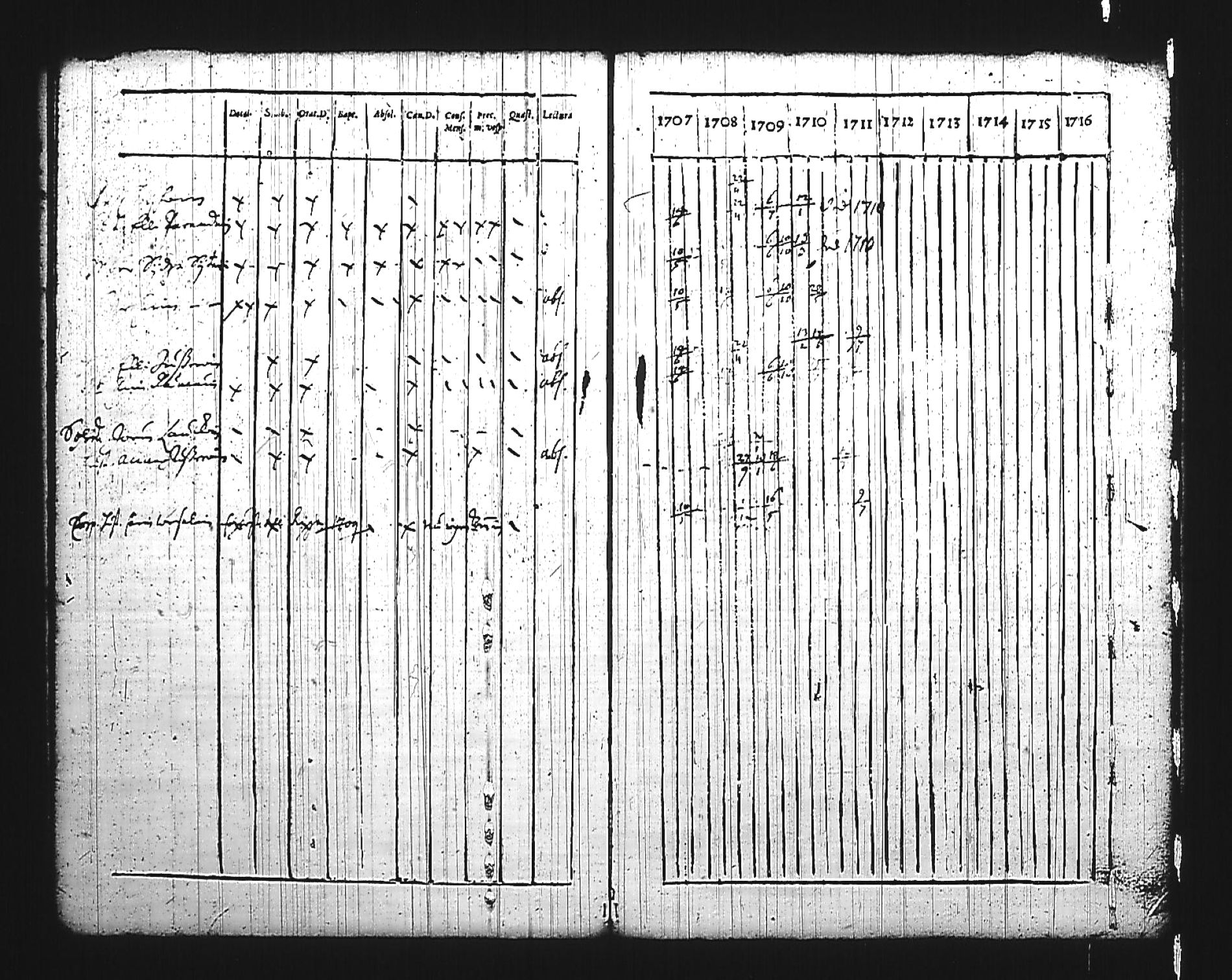 [ ../kirjat/Kirkonkirjat/mikkeli/rippikirja_1707-1711_msrk_tk1138/kuvat/105.jpg ]