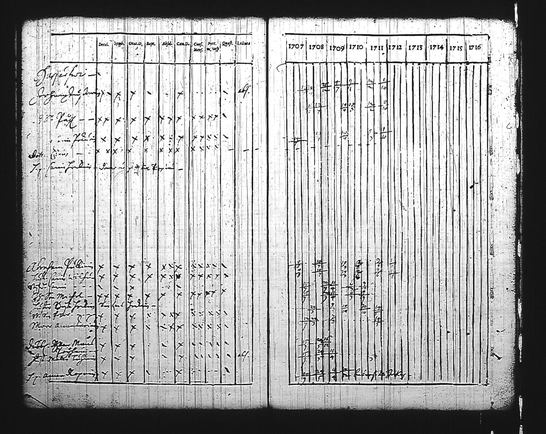 [ ../kirjat/Kirkonkirjat/mikkeli/rippikirja_1707-1711_msrk_tk1138/kuvat/108.jpg ]