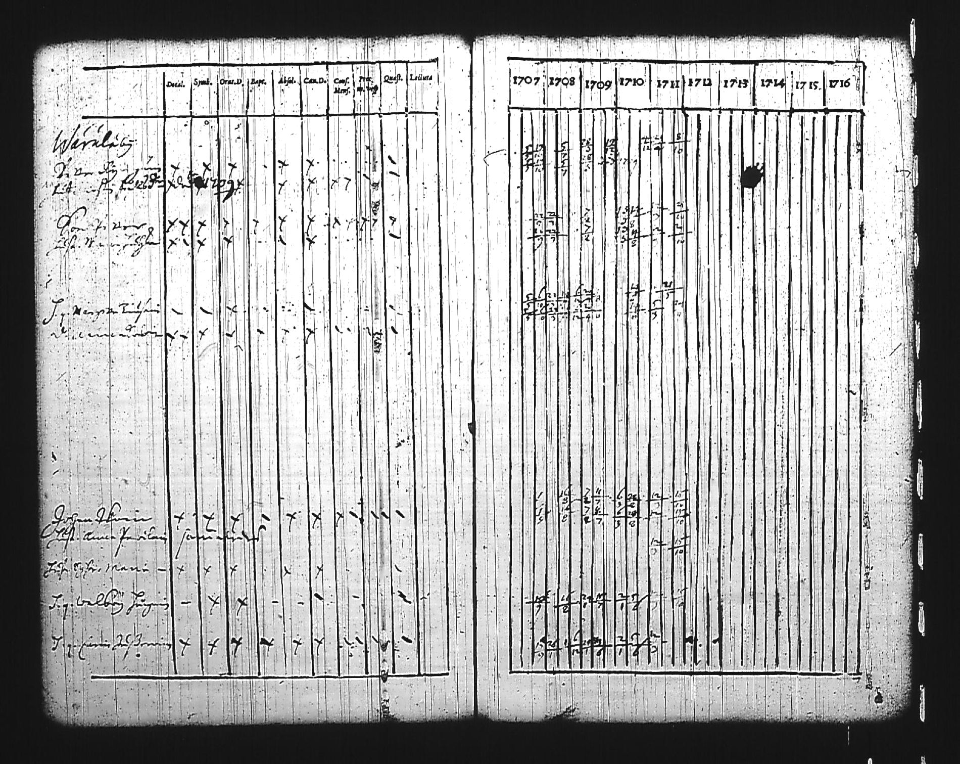 [ ../kirjat/Kirkonkirjat/mikkeli/rippikirja_1707-1711_msrk_tk1138/kuvat/119.jpg ]