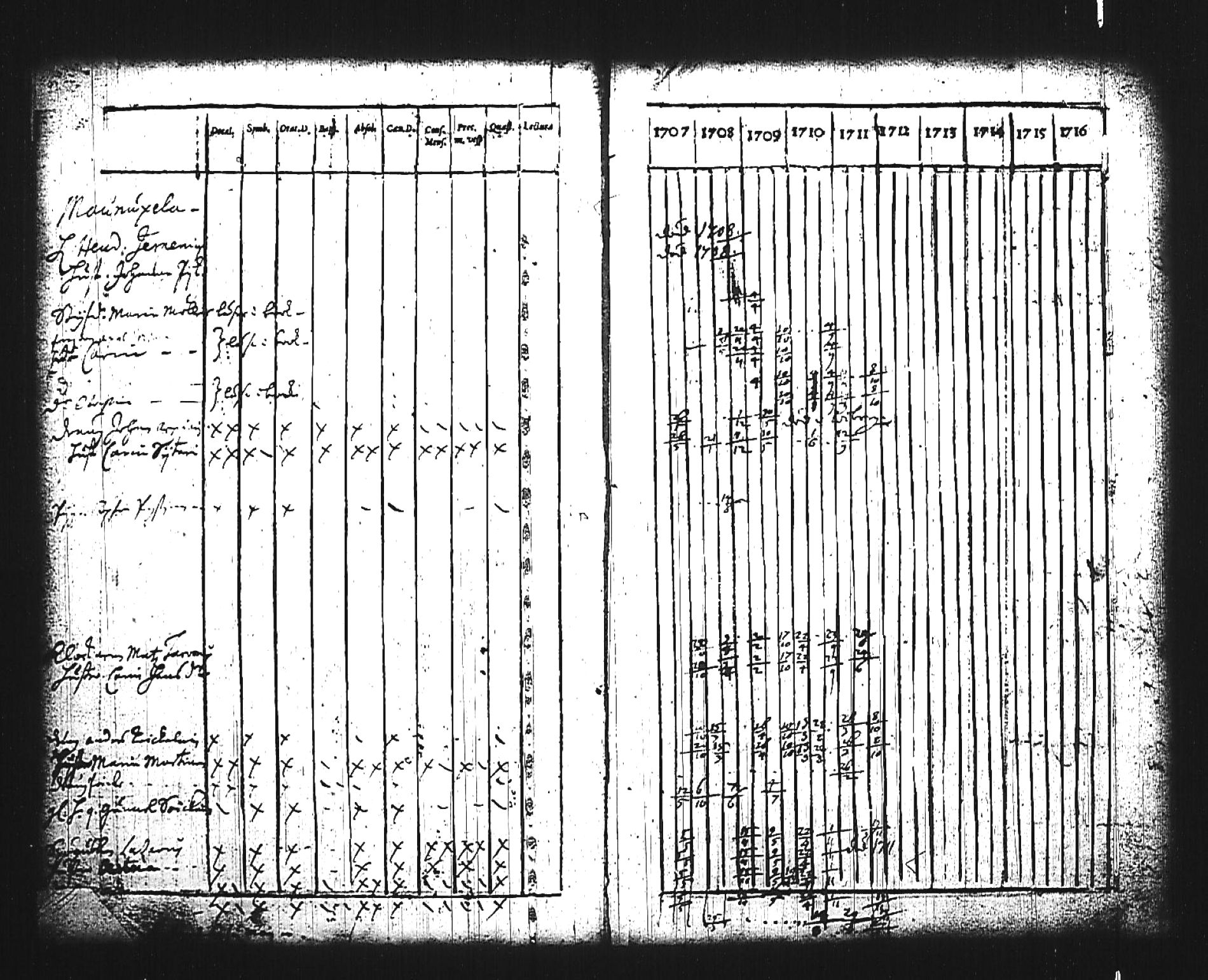 [ ../kirjat/Kirkonkirjat/mikkeli/rippikirja_1707-1711_msrk_tk1138/kuvat/13.jpg ]
