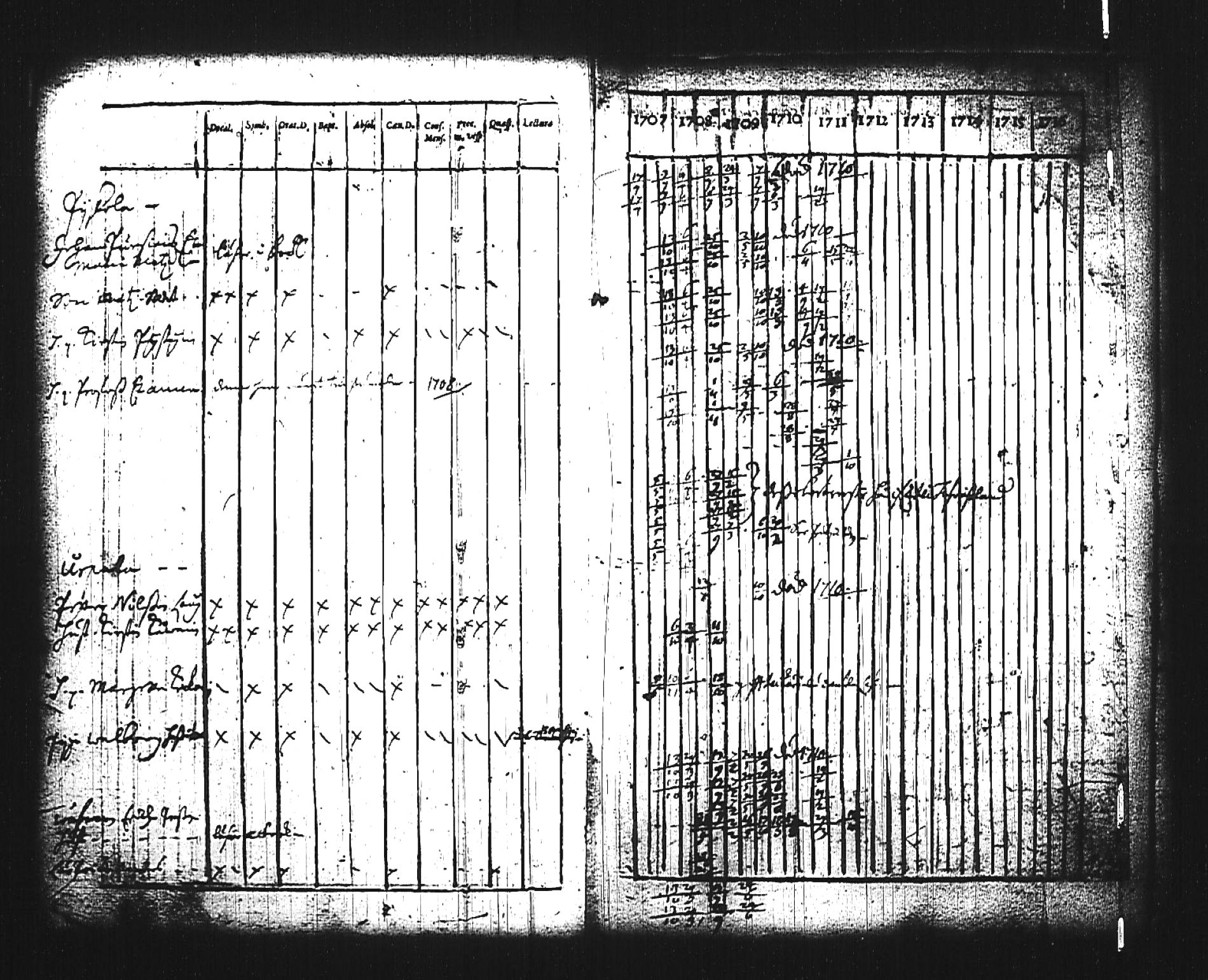 [ ../kirjat/Kirkonkirjat/mikkeli/rippikirja_1707-1711_msrk_tk1138/kuvat/14.jpg ]
