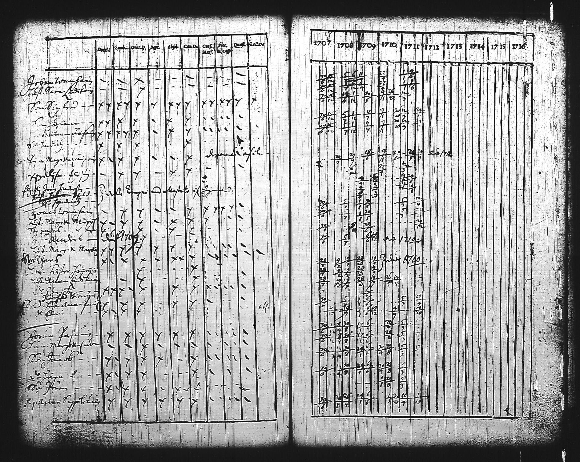 [ ../kirjat/Kirkonkirjat/mikkeli/rippikirja_1707-1711_msrk_tk1138/kuvat/152.jpg ]