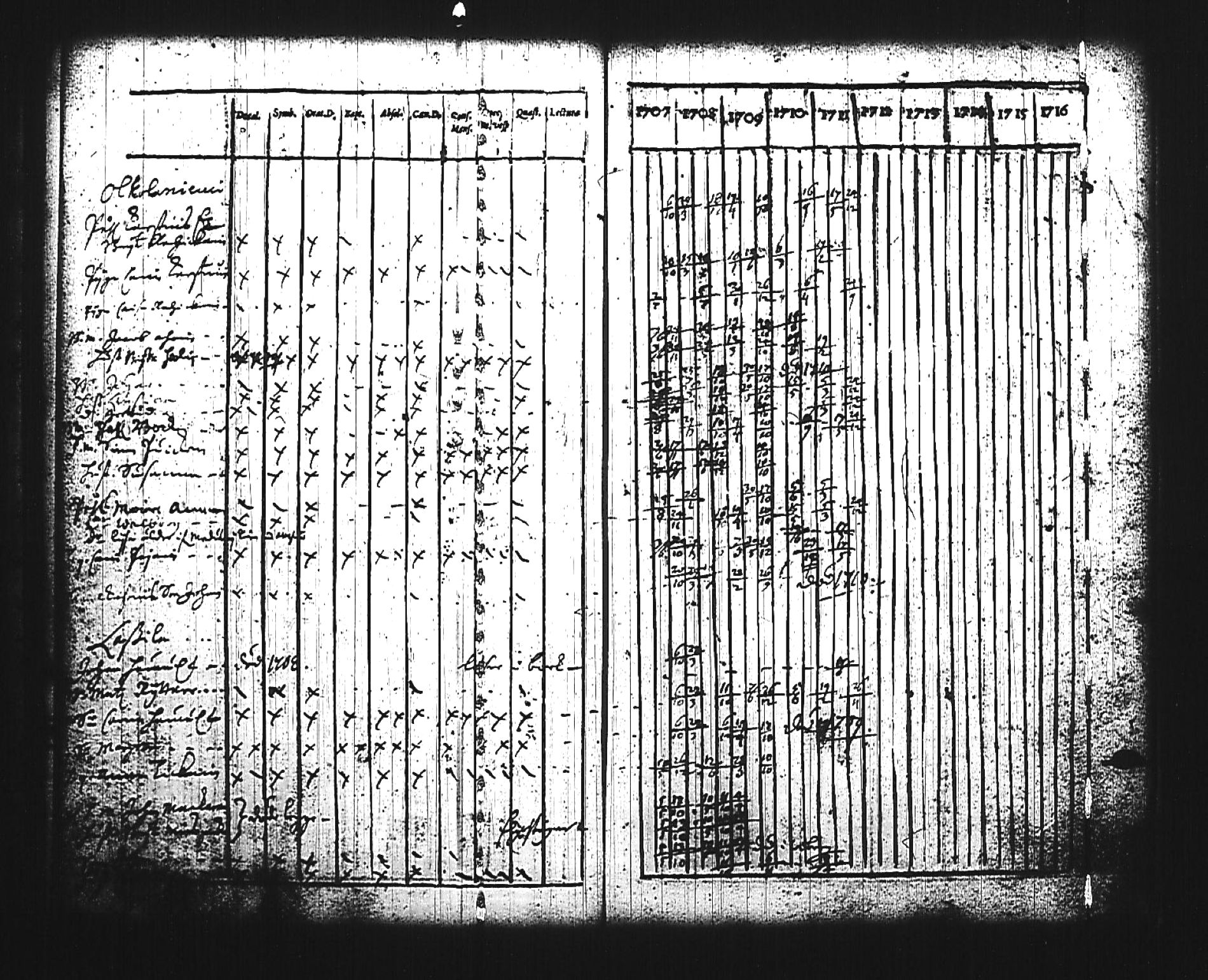[ ../kirjat/Kirkonkirjat/mikkeli/rippikirja_1707-1711_msrk_tk1138/kuvat/27.jpg ]