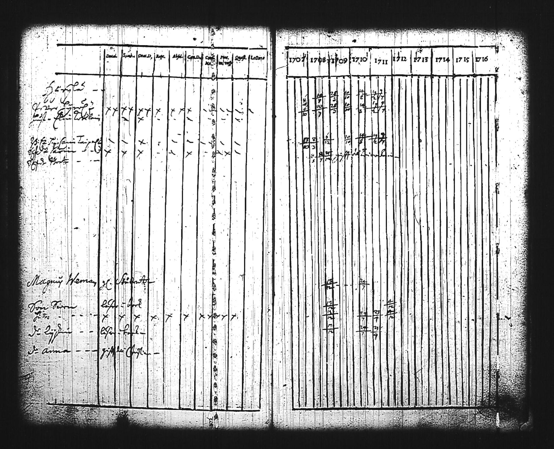 [ ../kirjat/Kirkonkirjat/mikkeli/rippikirja_1707-1711_msrk_tk1138/kuvat/29.jpg ]