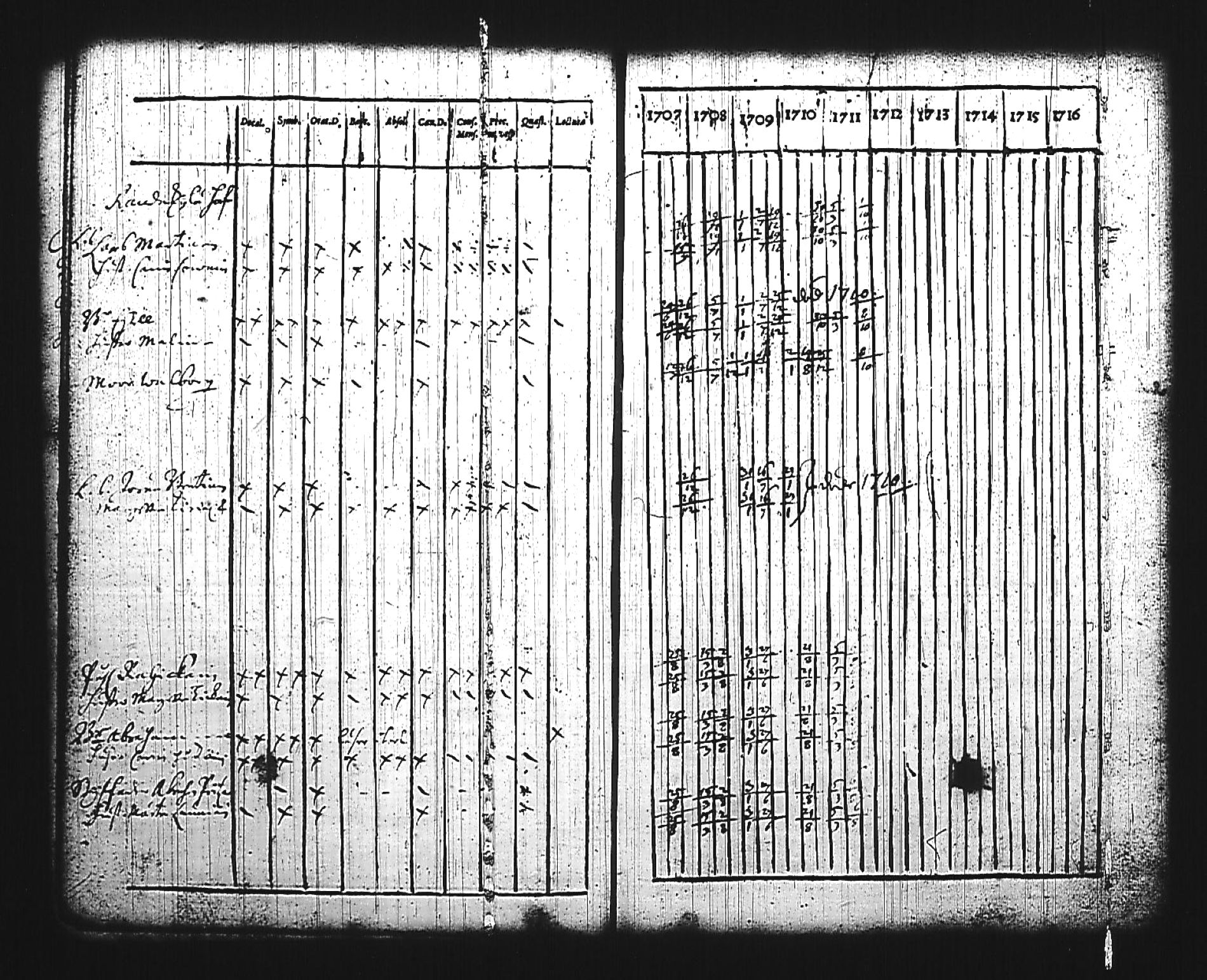 [ ../kirjat/Kirkonkirjat/mikkeli/rippikirja_1707-1711_msrk_tk1138/kuvat/40.jpg ]