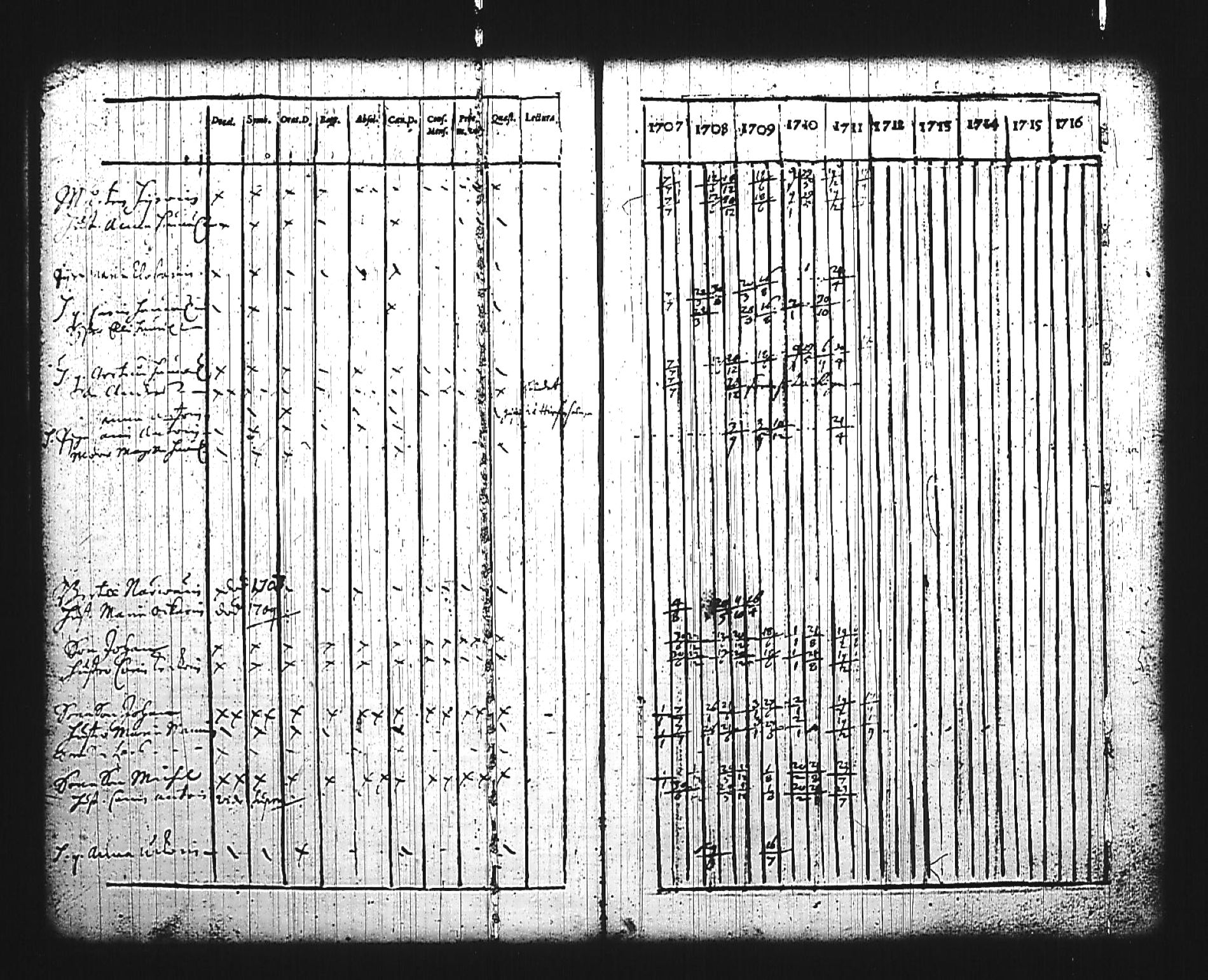 [ ../kirjat/Kirkonkirjat/mikkeli/rippikirja_1707-1711_msrk_tk1138/kuvat/47.jpg ]