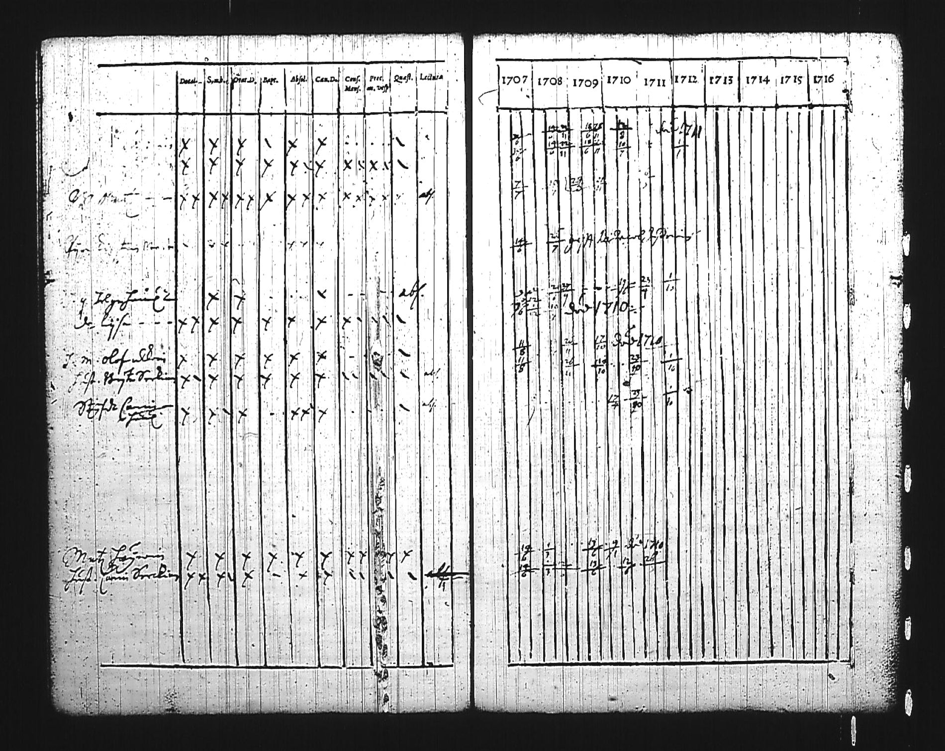 [ ../kirjat/Kirkonkirjat/mikkeli/rippikirja_1707-1711_msrk_tk1138/kuvat/89.jpg ]