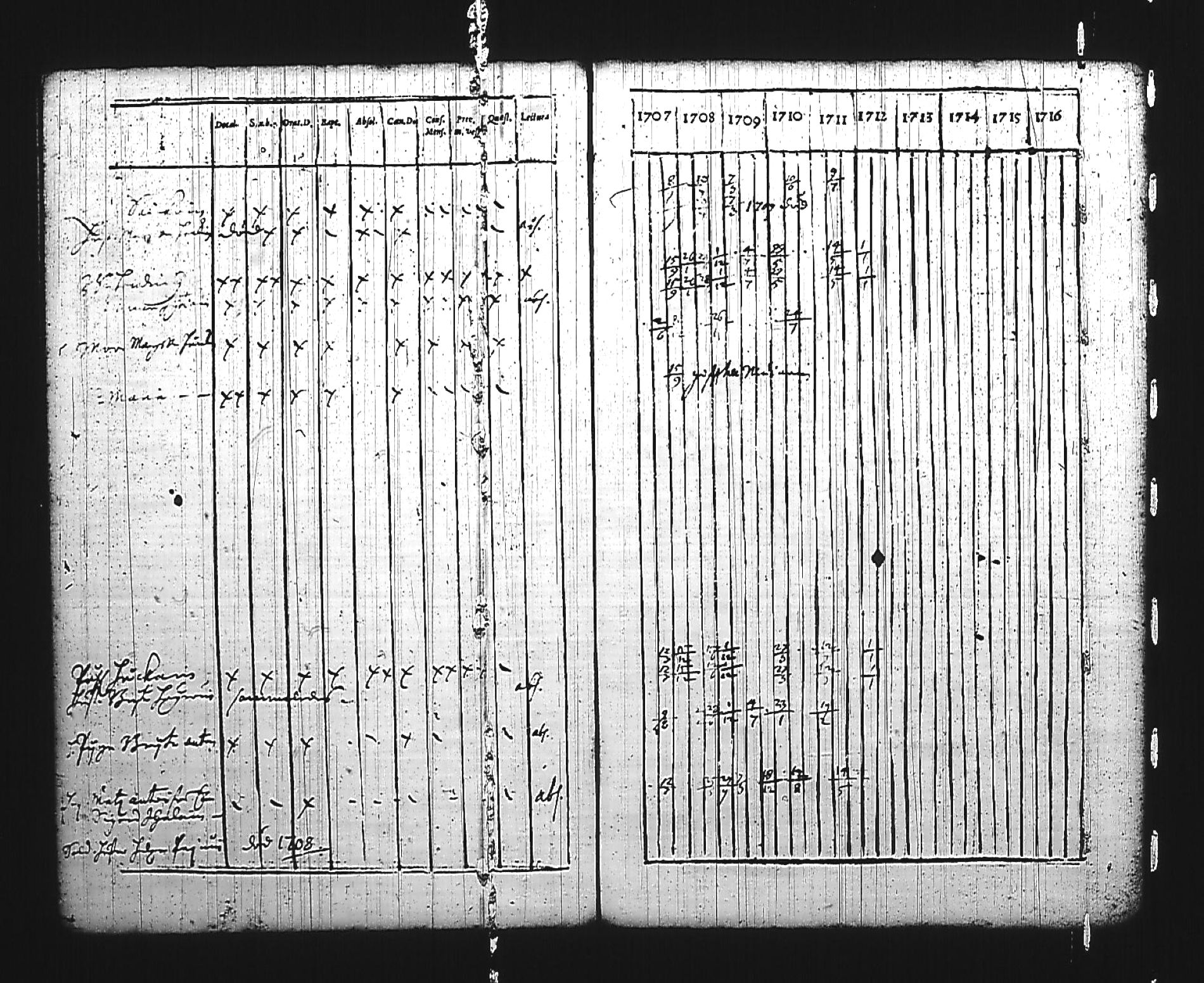 [ ../kirjat/Kirkonkirjat/mikkeli/rippikirja_1707-1711_msrk_tk1138/kuvat/90.jpg ]