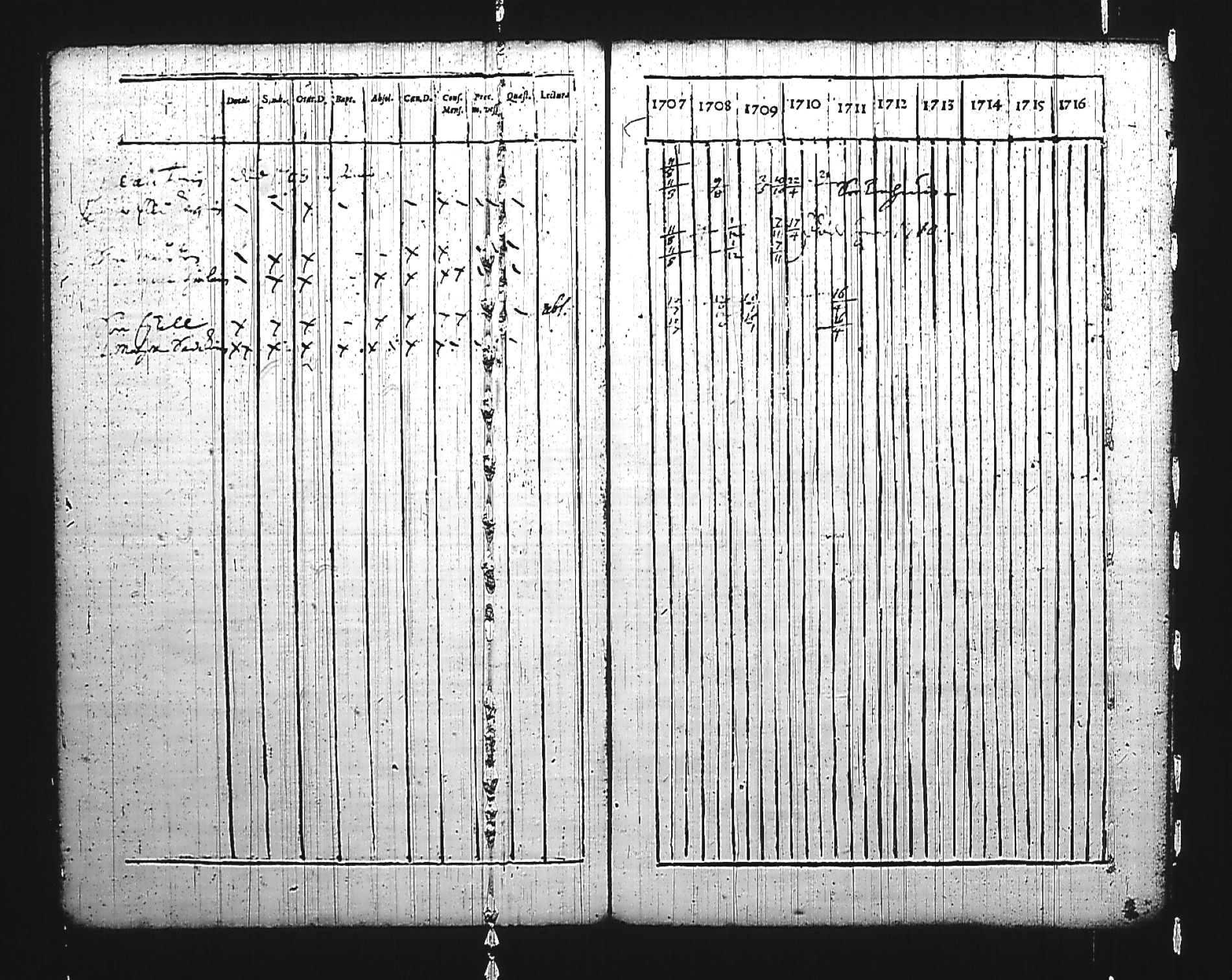 [ ../kirjat/Kirkonkirjat/mikkeli/rippikirja_1707-1711_msrk_tk1138/kuvat/91.jpg ]