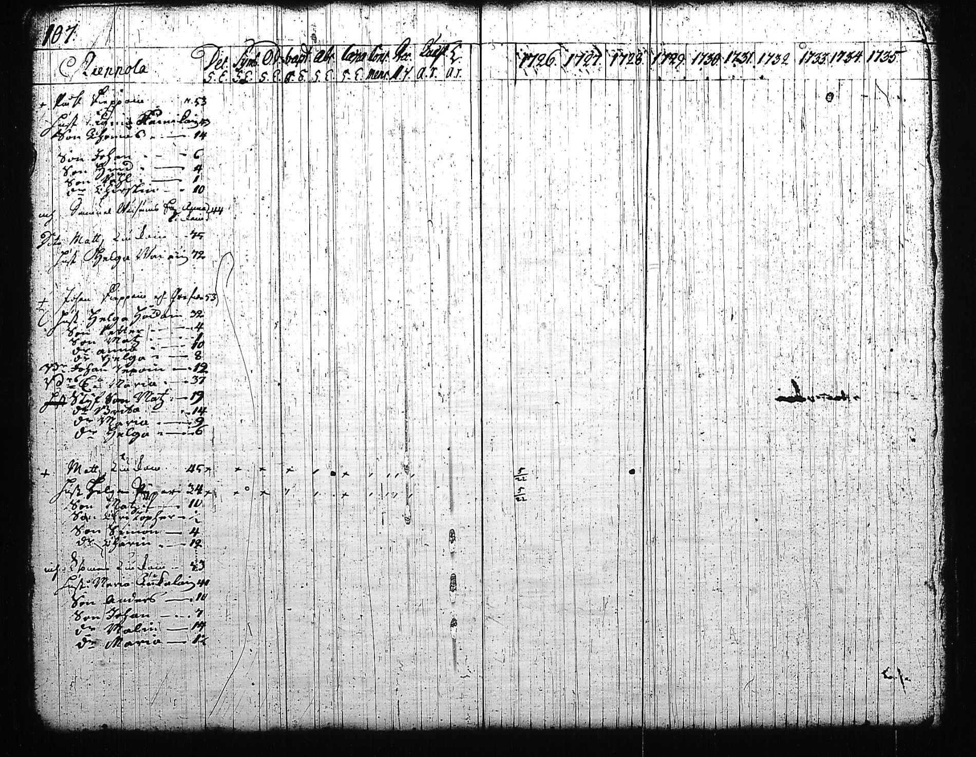 [ ../kirjat/Kirkonkirjat/mikkeli/rippikirja_1726-1733_msrk_tk1138-1139/kuvat/105.jpg ]