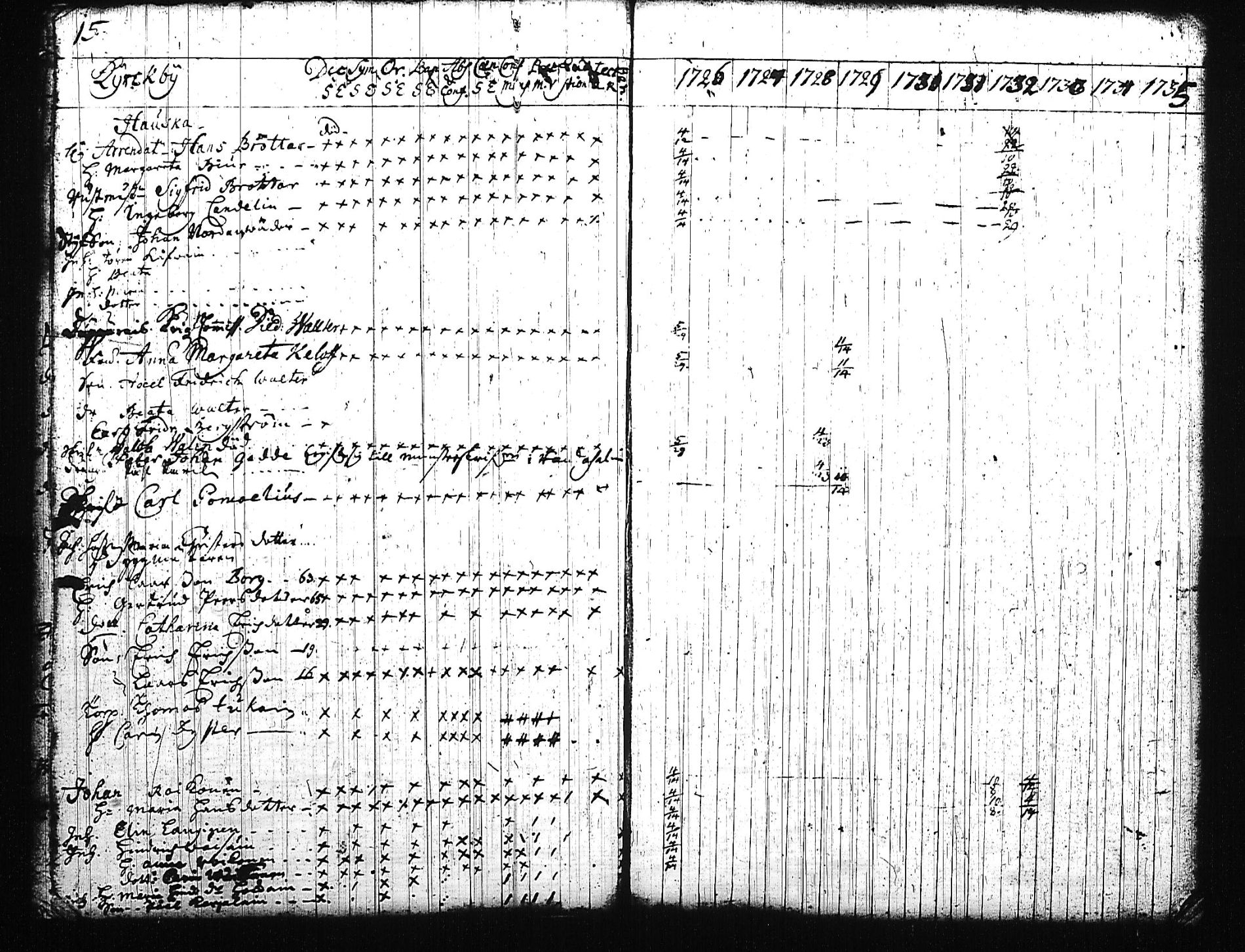 [ ../kirjat/Kirkonkirjat/mikkeli/rippikirja_1726-1733_msrk_tk1138-1139/kuvat/13.jpg ]