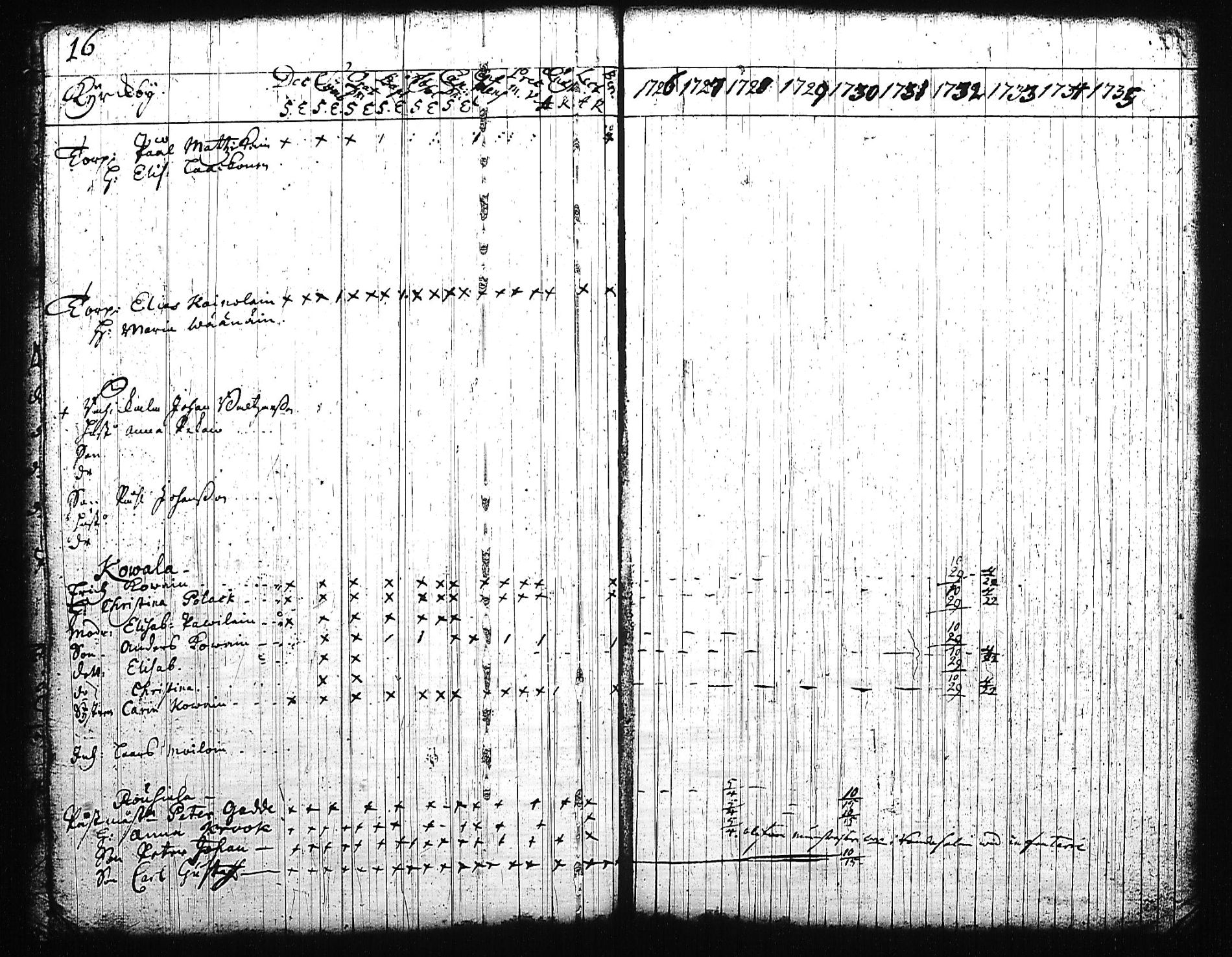 [ ../kirjat/Kirkonkirjat/mikkeli/rippikirja_1726-1733_msrk_tk1138-1139/kuvat/14.jpg ]