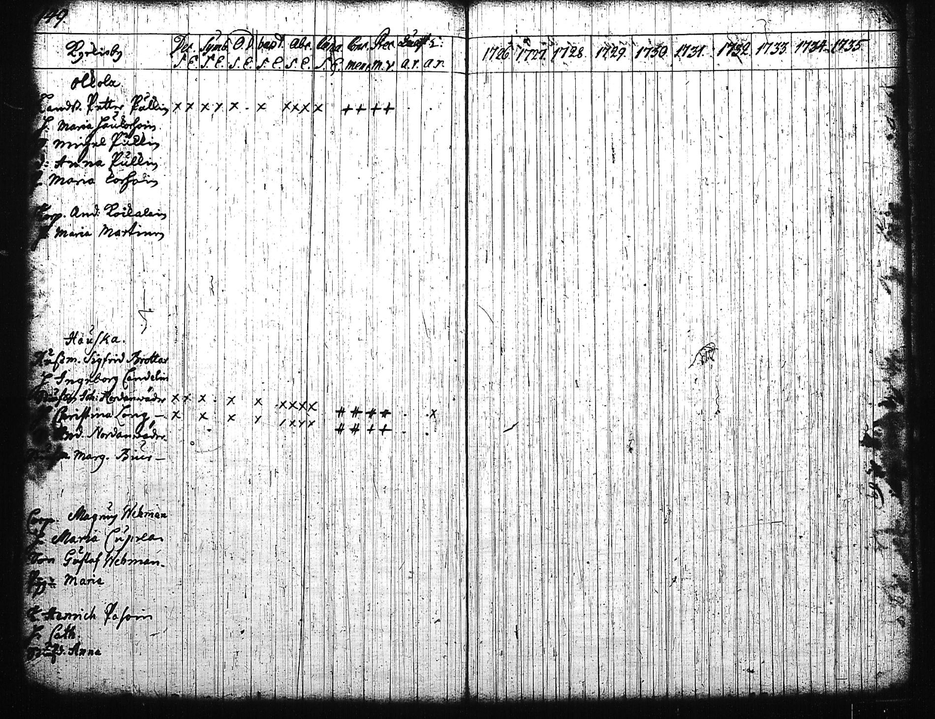 [ ../kirjat/Kirkonkirjat/mikkeli/rippikirja_1726-1733_msrk_tk1138-1139/kuvat/152.jpg ]