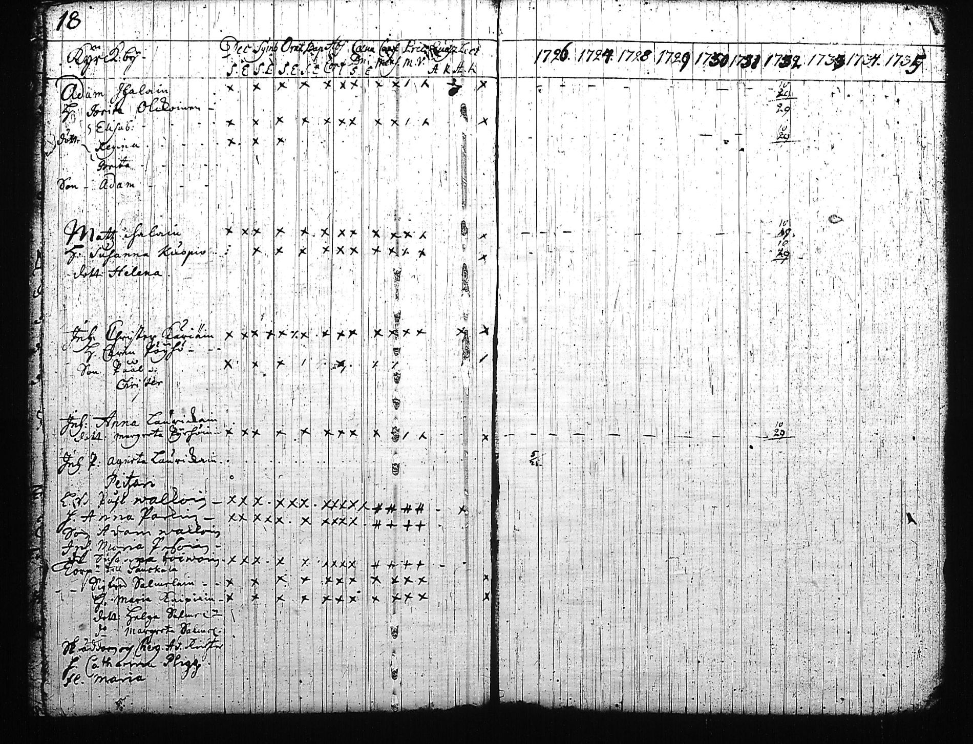[ ../kirjat/Kirkonkirjat/mikkeli/rippikirja_1726-1733_msrk_tk1138-1139/kuvat/16.jpg ]