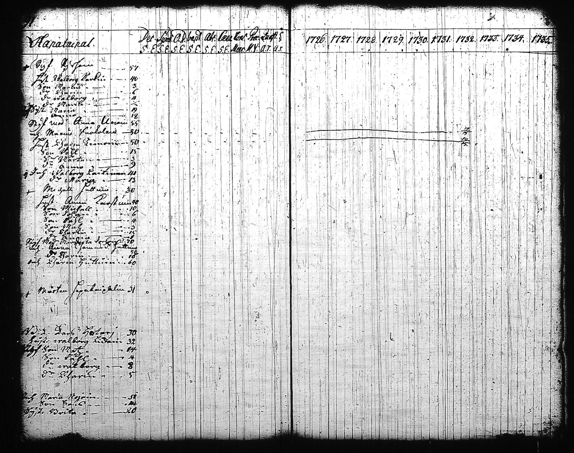 [ ../kirjat/Kirkonkirjat/mikkeli/rippikirja_1726-1733_msrk_tk1138-1139/kuvat/89.jpg ]