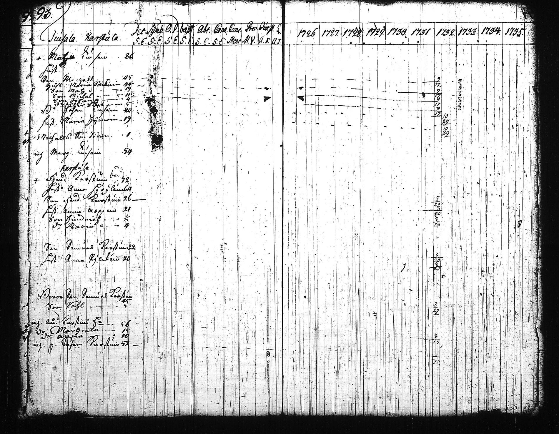 [ ../kirjat/Kirkonkirjat/mikkeli/rippikirja_1726-1733_msrk_tk1138-1139/kuvat/91.jpg ]